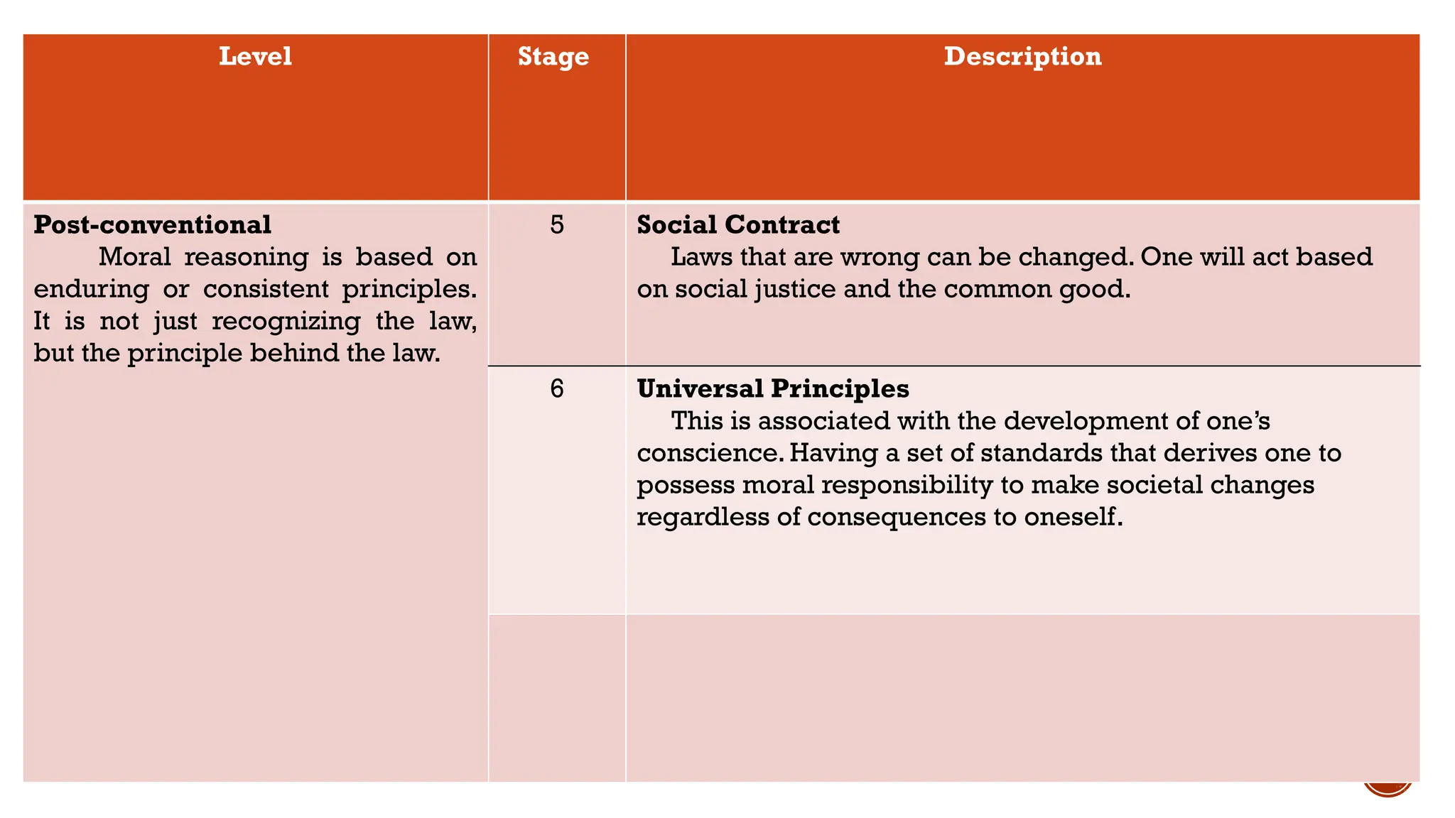 Kohlbergs-stages-of-moral-development.pptx