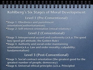 Kohlberg’s Six Stages of Moral Development
              Level 1 (Pre-Conventional)
Stage 1: Obedience and punishment
orientation(authoritarianism)
Stage 2: Self-interest orientation (moral relativity)
                 Level 2 (Conventional)
Stage 3. Interpersonal accord and conformity (a.k.a. The good
boy/good girl attitude; the Golden Rule)
Stage 4. Authority and social-order maintaining
orientation(a.k.a. Law and order morality; culpability;
fundamentalism)
              Level 3 (Post-Conventional)
Stage 5. Social contract orientation (the greatest good for the
greatest number of people; democracy)
Stage 6. Universal ethical principles (a.k.a. Principled
 