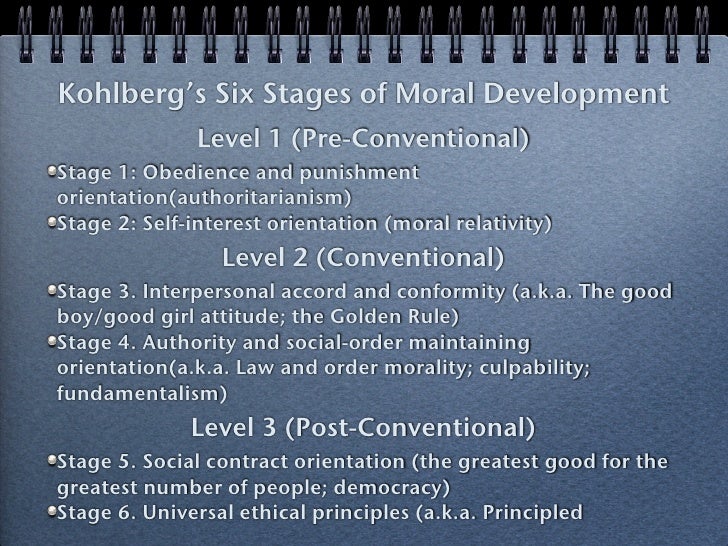 Kohlberg Six Stages Moral Development