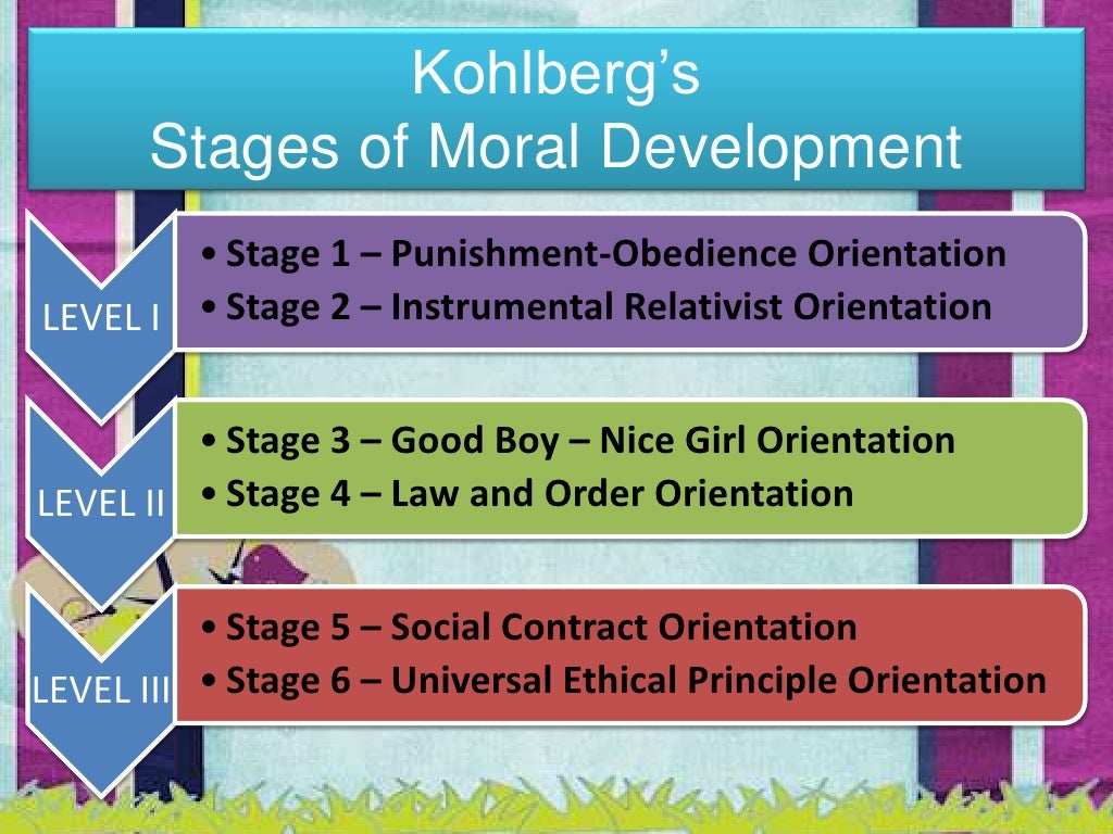 Kohlberg's theory of moral development..final