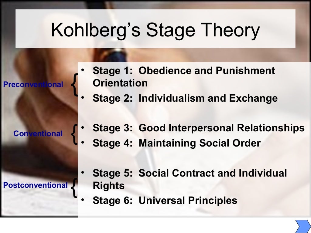 Kohlberg's theory of moral development final