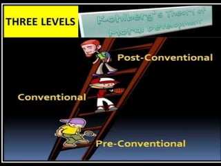 Kohlberg theory