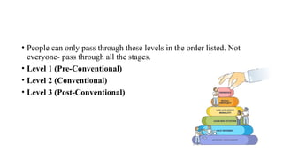 • People can only pass through these levels in the order listed. Not
everyone- pass through all the stages.
• Level 1 (Pre-Conventional)
• Level 2 (Conventional)
• Level 3 (Post-Conventional)
 