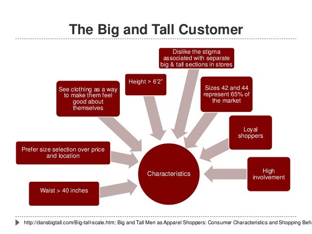 stores with big and tall sections