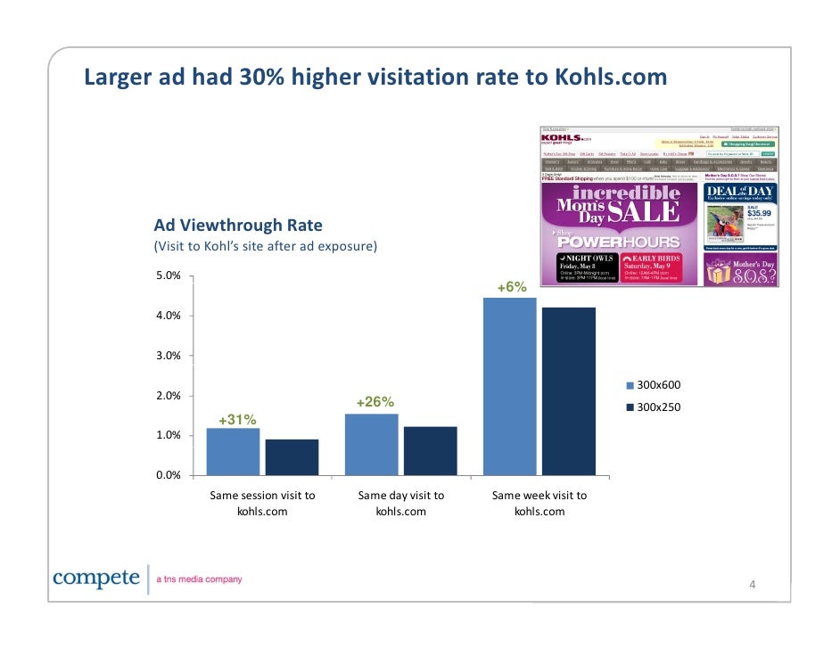 Best ecommerce ux picture