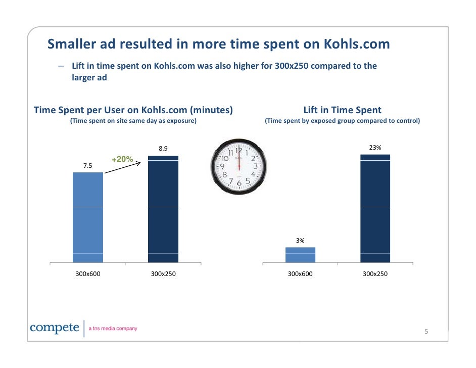 Top performing e-commerce sites image