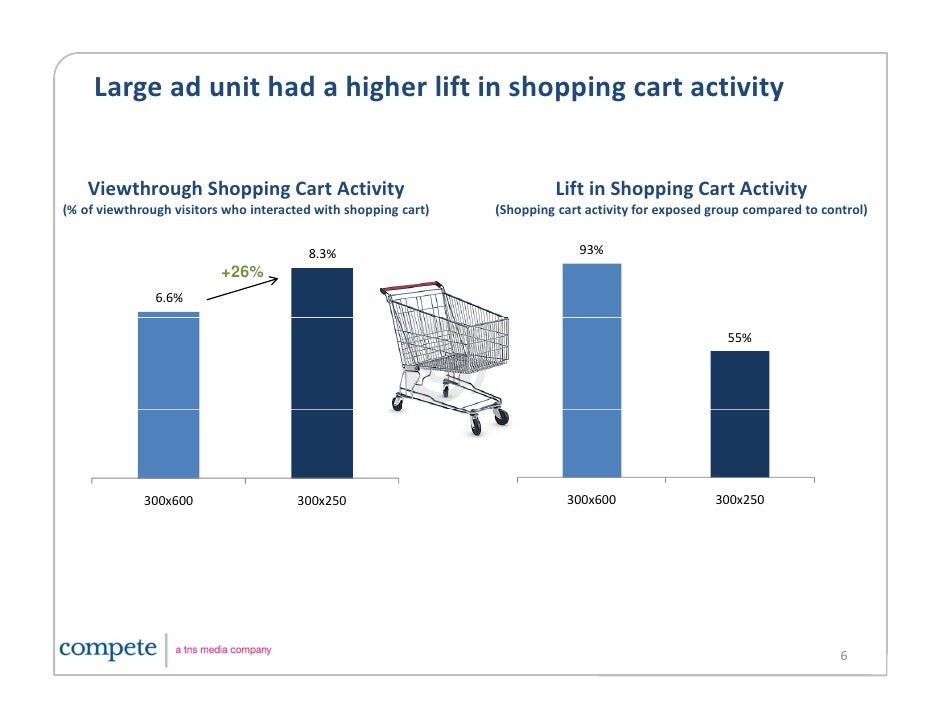 Ecommerce usability picture