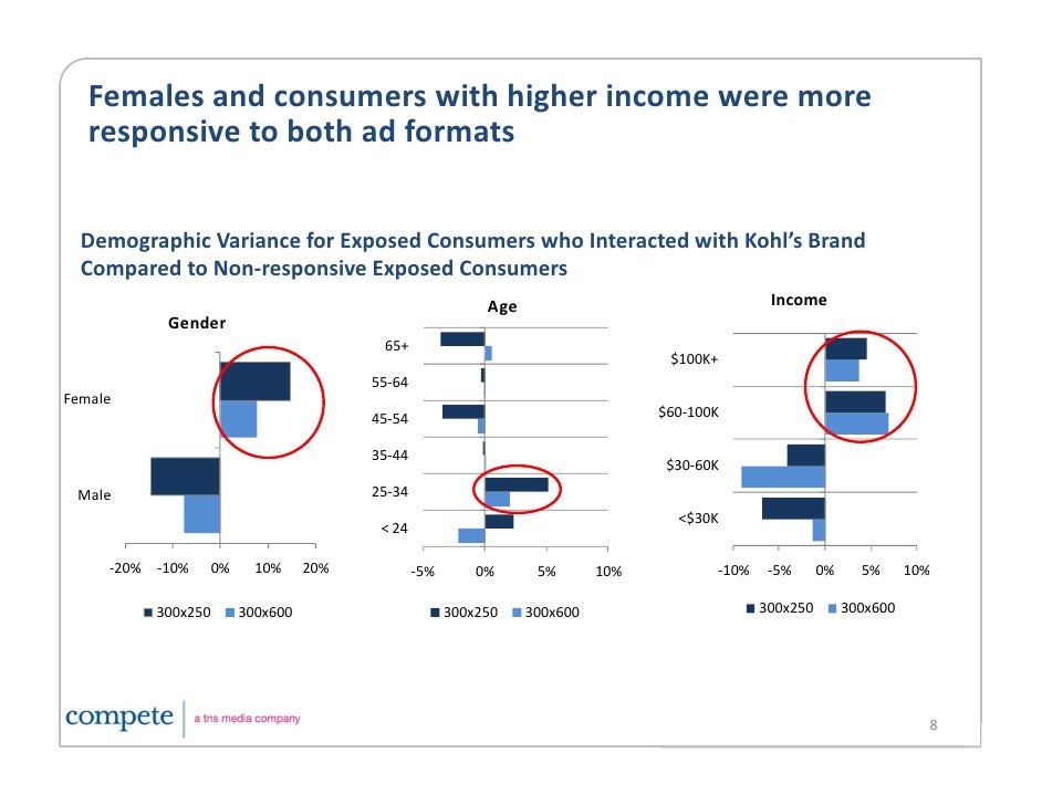 Kohls case study image