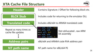 [CB21] Appearances are deceiving: Novel offensive techniques in Windows ...