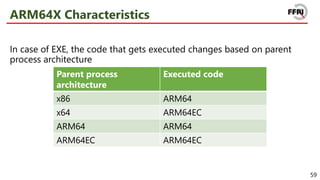 [CB21] Appearances are deceiving: Novel offensive techniques in Windows ...