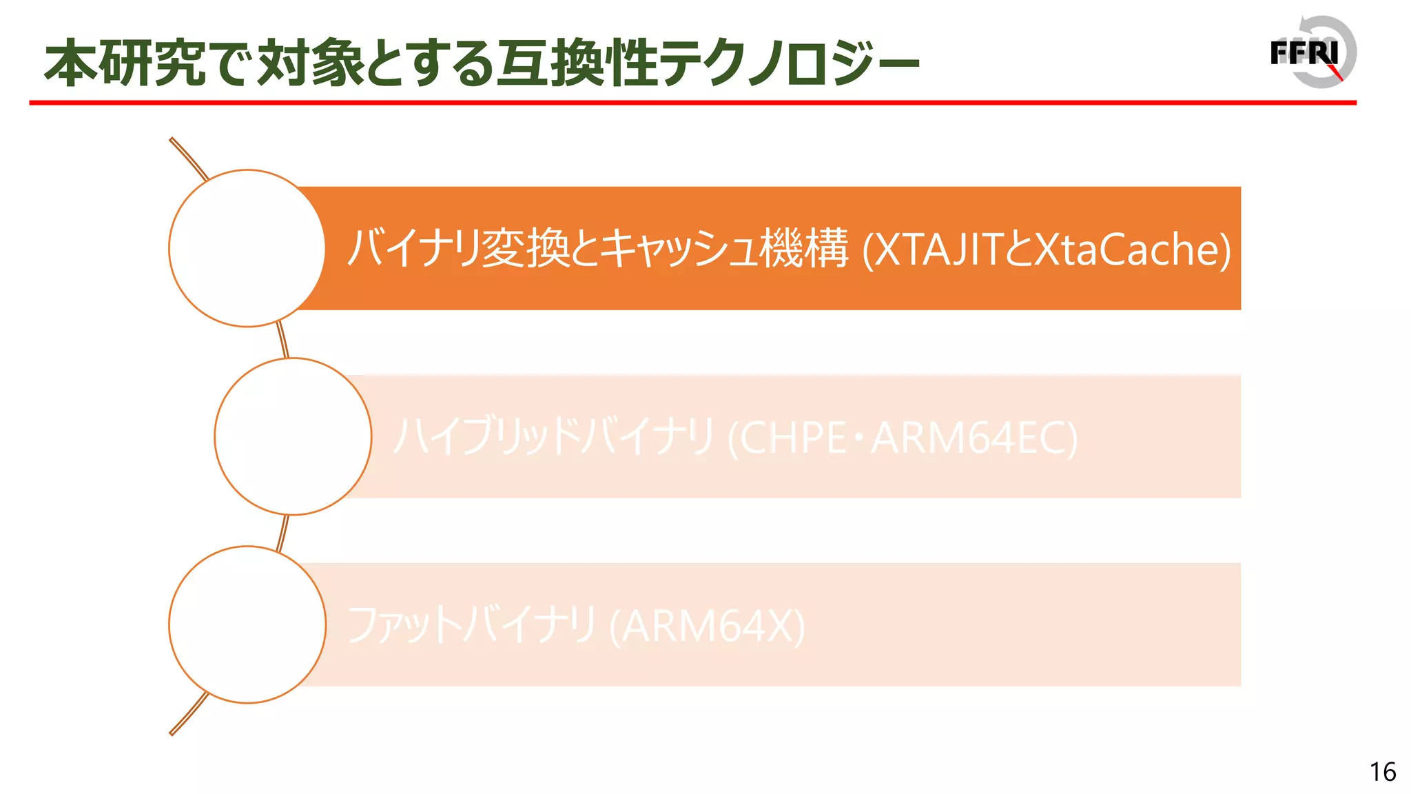 16
本研究で対象とする互換性テクノロジー
バイナリ変換とキャッシュ機構 (XTAJITとXtaCache)
ハイブリッドバイナリ (CHPE・ARM64EC)
ファットバイナリ (ARM64X)
 