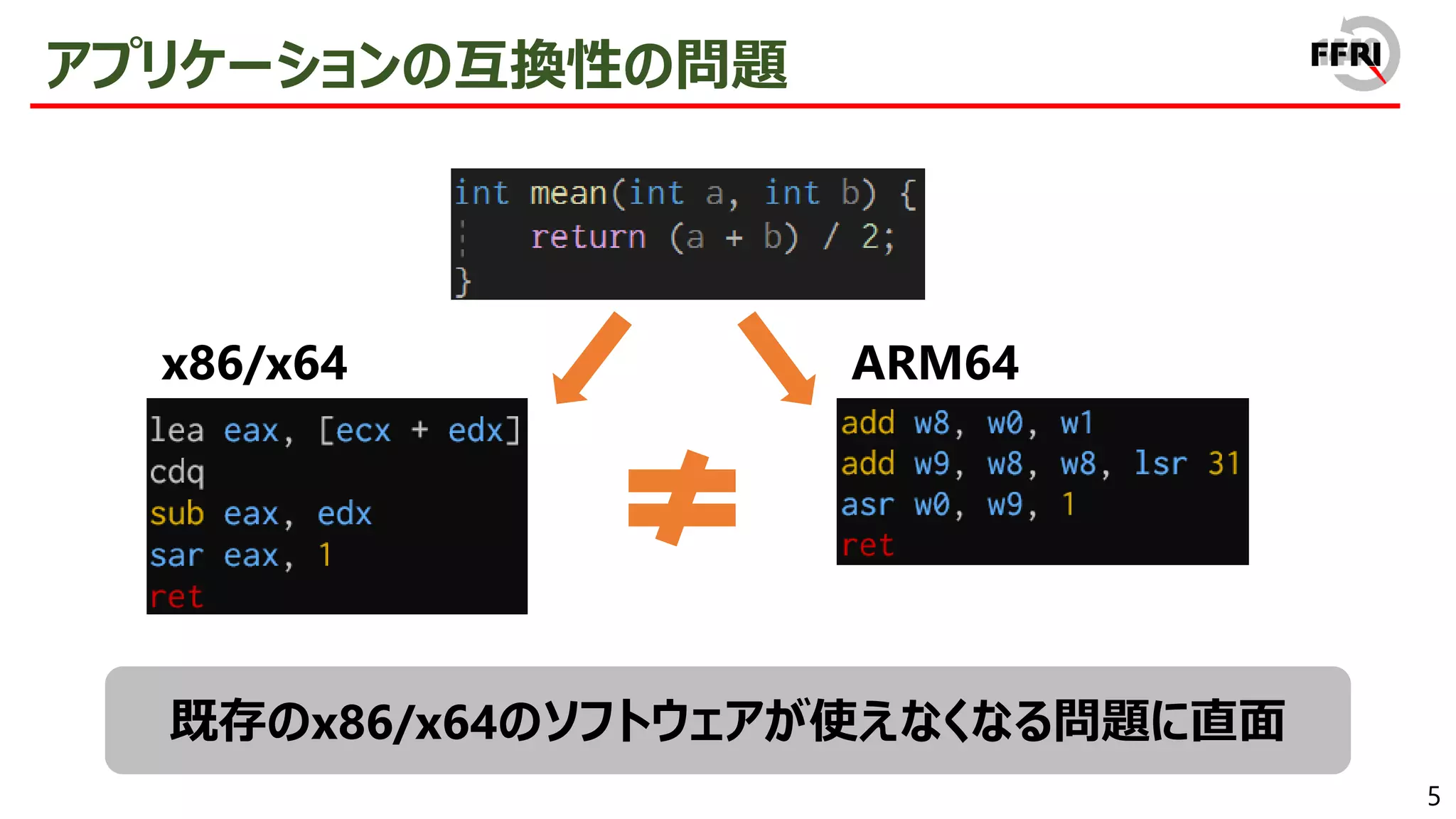 5
アプリケーションの互換性の問題
既存のx86/x64のソフトウェアが使えなくなる問題に直面
x86/x64 ARM64
 