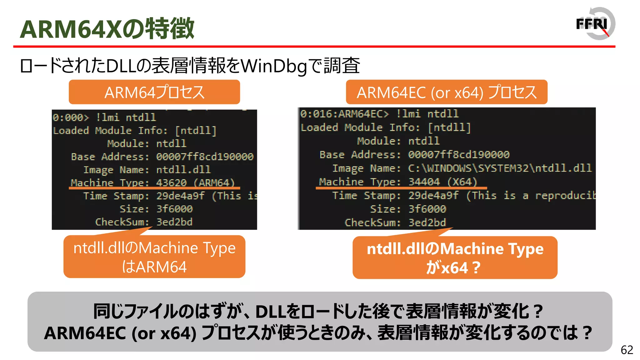 62
ARM64Xの特徴
ロードされたDLLの表層情報をWinDbgで調査
同じファイルのはずが、DLLをロードした後で表層情報が変化？
ARM64EC (or x64) プロセスが使うときのみ、表層情報が変化するのでは？
ARM64プロセス ARM64EC (or x64) プロセス
ntdll.dllのMachine Type
はARM64
ntdll.dllのMachine Type
がx64？
 