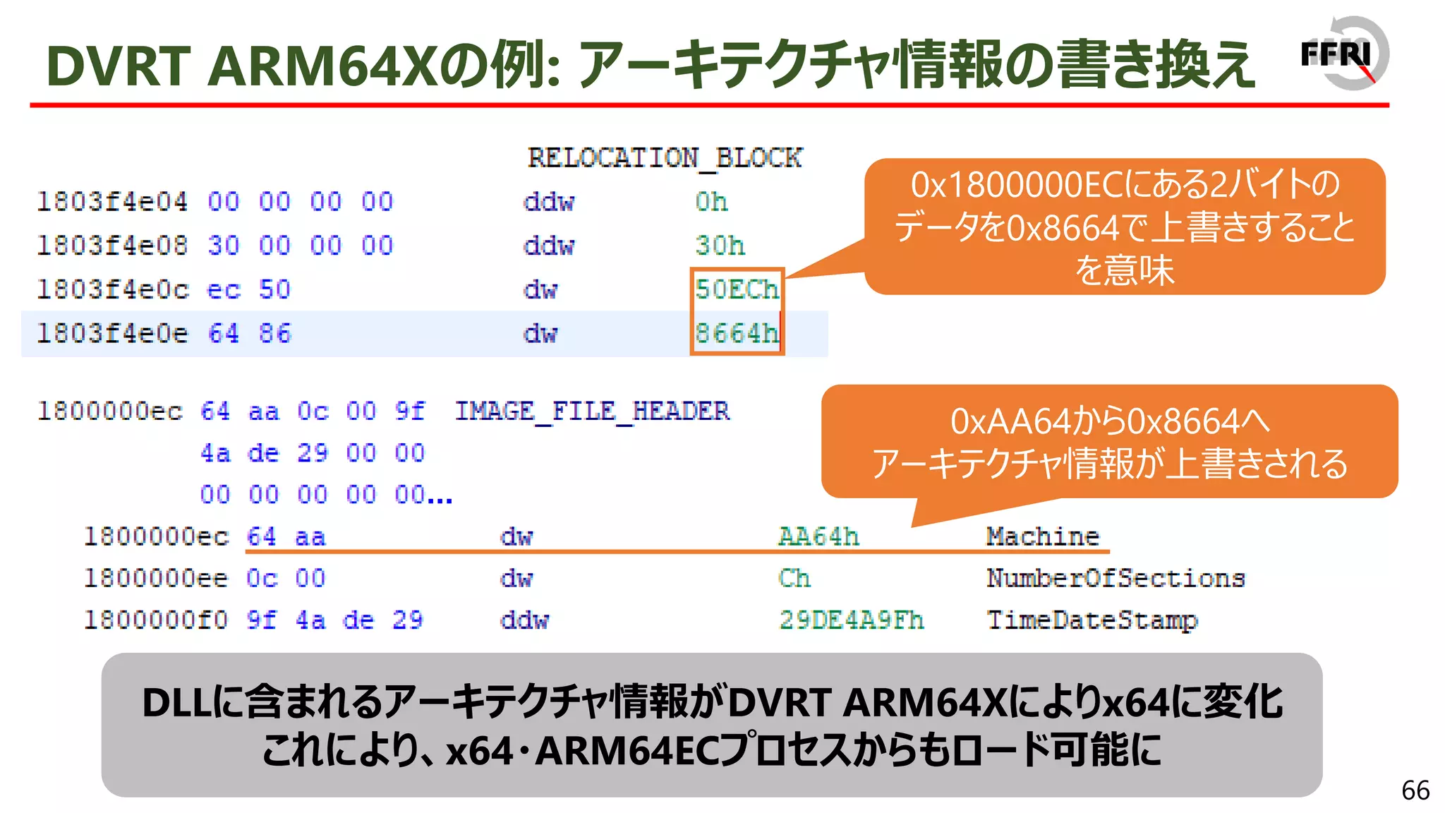 66
DVRT ARM64Xの例: アーキテクチャ情報の書き換え
0x1800000ECにある2バイトの
データを0x8664で上書きすること
を意味
0xAA64から0x8664へ
アーキテクチャ情報が上書きされる
DLLに含まれるアーキテクチャ情報がDVRT ARM64Xによりx64に変化
これにより、x64・ARM64ECプロセスからもロード可能に
 