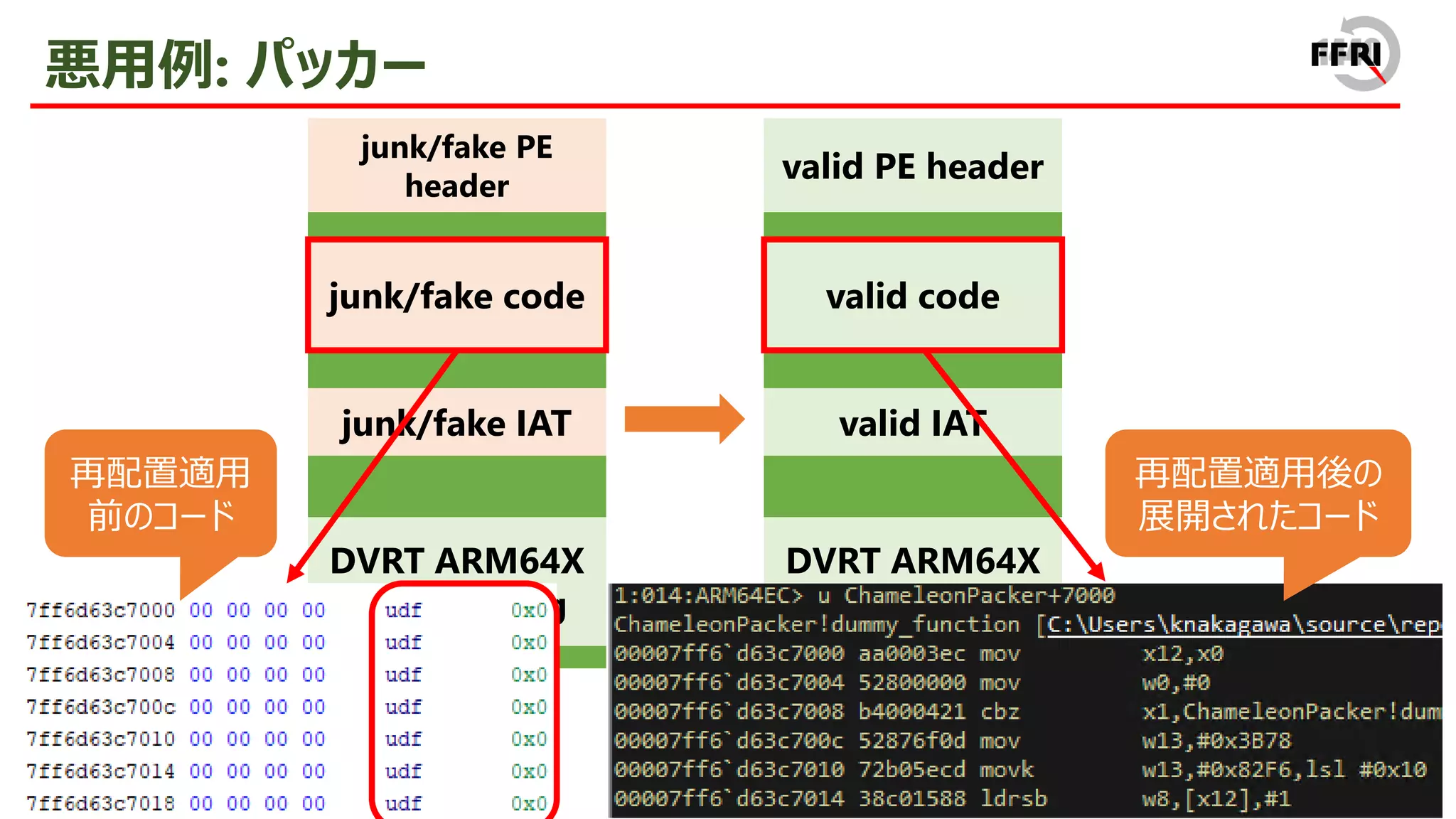 68
悪用例: パッカー
junk/fake code
junk/fake PE
header
junk/fake IAT
DVRT ARM64X
for decoding
valid code
valid PE header
valid IAT
DVRT ARM64X
for decoding
再配置適用
前のコード
再配置適用後の
展開されたコード
 