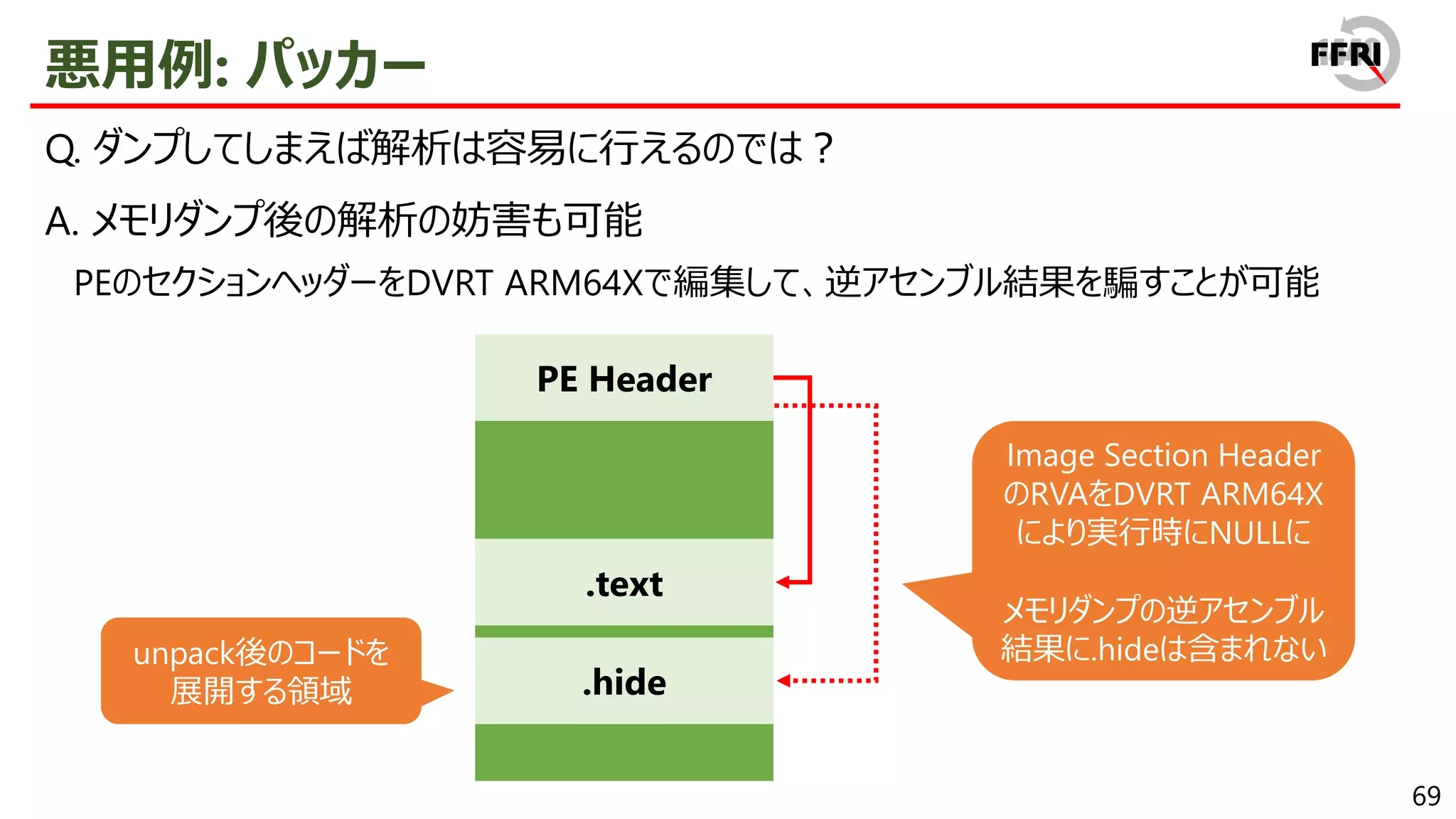 69
悪用例: パッカー
Q. ダンプしてしまえば解析は容易に行えるのでは？
A. メモリダンプ後の解析の妨害も可能
PEのセクションヘッダーをDVRT ARM64Xで編集して、逆アセンブル結果を騙すことが可能
.text
.hide
PE Header
Image Section Header
のRVAをDVRT ARM64X
により実行時にNULLに
メモリダンプの逆アセンブル
結果に.hideは含まれない
unpack後のコードを
展開する領域
 