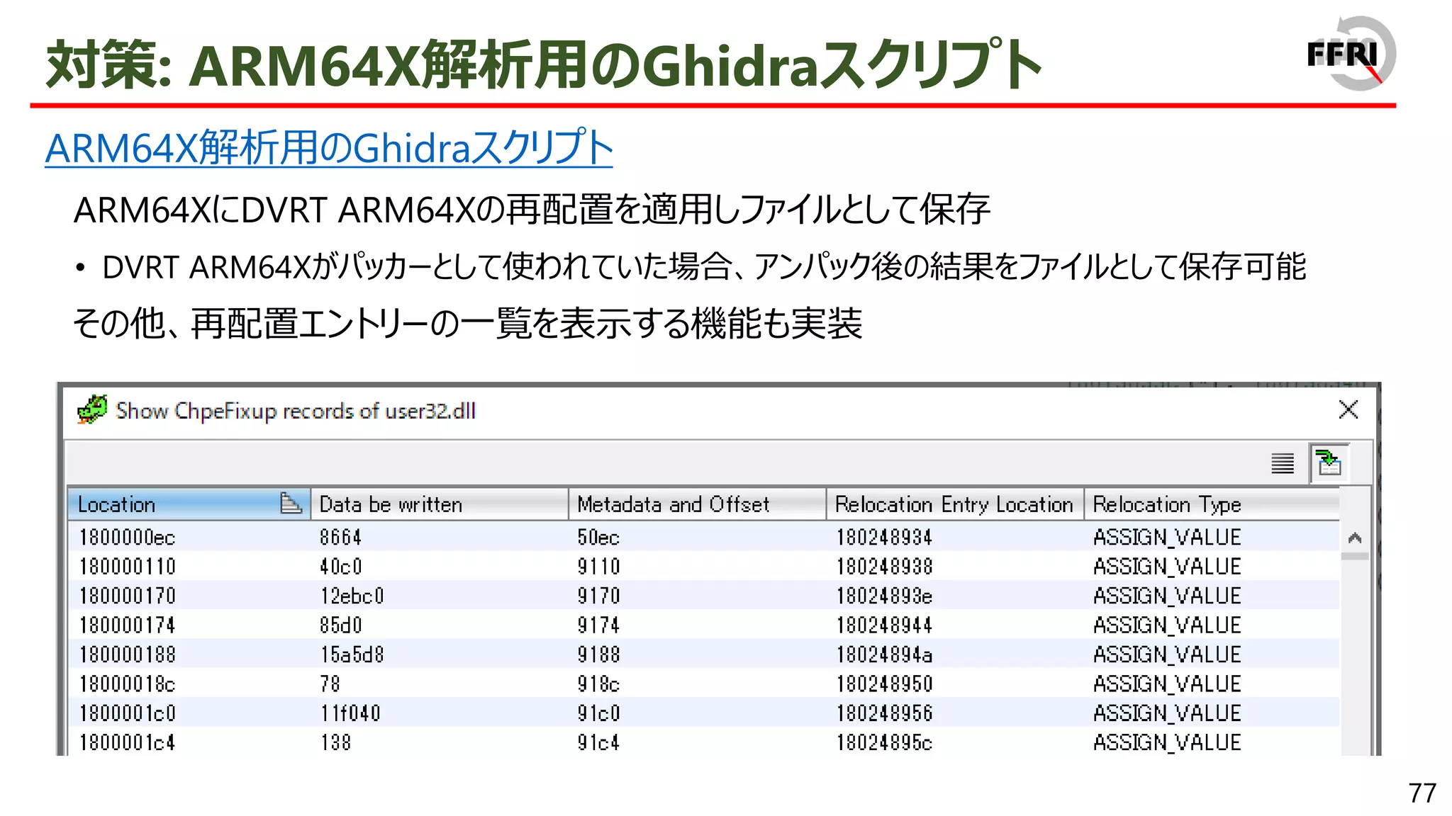 77
対策: ARM64X解析用のGhidraスクリプト
ARM64X解析用のGhidraスクリプト
ARM64XにDVRT ARM64Xの再配置を適用しファイルとして保存
• DVRT ARM64Xがパッカーとして使われていた場合、アンパック後の結果をファイルとして保存可能
その他、再配置エントリーの一覧を表示する機能も実装
 