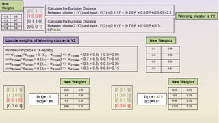 Kohonen Self Organizing Map,Kohonen Self Organizing Map