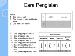 Cara Pengisian
Kolom :
1. Diisi nomor urut
2. Diisi nomor indeks dari family
folder
3. Diisi nama ibu hamil
NO NO.IBU Nama Ibu
1 2 3
5. Diisi tanggal pada kala I
6. Diisi jam pada kala I
8. Diisi tanggal pada kala II
9. Diisi jam pada kala II
10. Diisi tanggal saat bayi lahir
11. Diisi jam saat bayi lahir
12. Diisi tanggal saat plasenta
lahir
13. Diisi jam saat plasenta lahir
Waktu Persalinan
Kala I Aktif Kala II Bayi Lahir
Plasenta
Lahir
Tanggal
Jam
Tanggal
Jam
Tanggl
Jam
Tanggal
Jam
5 6 8 9 10 11 12 13
 