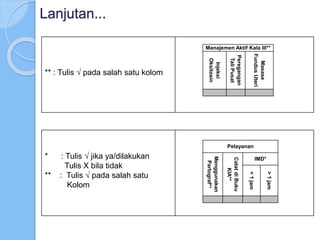 Lanjutan...
** : Tulis √ pada salah satu kolom
Manajemen Aktif Kala III**
Injeksi
Oksitosin
Peregangan
TaliPusat
Masase
FundusUteri
* : Tulis √ jika ya/dilakukan
Tulis X bila tidak
** : Tulis √ pada salah satu
Kolom
Pelayanan
Menggunakan
Partograf**
CatatdiBuku
KIA**
IMD*
<1jam
>1jam
 