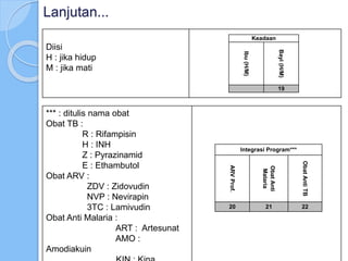 Lanjutan...
Diisi
H : jika hidup
M : jika mati
Keadaan
Ibu(H/M)
Bayi(H/M)
19
*** : ditulis nama obat
Obat TB :
R : Rifampisin
H : INH
Z : Pyrazinamid
E : Ethambutol
Obat ARV :
ZDV : Zidovudin
NVP : Nevirapin
3TC : Lamivudin
Obat Anti Malaria :
ART : Artesunat
AMO :
Amodiakuin
Integrasi Program***
ARVProf.
ObatAnti
Malaria
ObatAntiTB
20 21 22
 