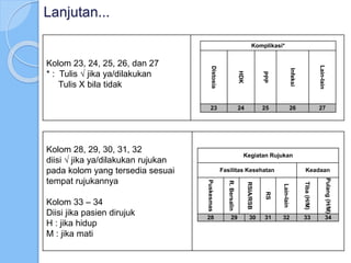 Lanjutan...
Kolom 23, 24, 25, 26, dan 27
* : Tulis √ jika ya/dilakukan
Tulis X bila tidak
Komplikasi*
Distosia
HDK
PPP
Infeksi
Lain-lain
23 24 25 26 27
Kolom 28, 29, 30, 31, 32
diisi √ jika ya/dilakukan rujukan
pada kolom yang tersedia sesuai
tempat rujukannya
Kolom 33 – 34
Diisi jika pasien dirujuk
H : jika hidup
M : jika mati
Kegiatan Rujukan
Fasilitas Kesehatan Keadaan
Puskesmas
R.Bersalin
RSIA/RSB
RS
Lain-lain
Tiba(H/M)
Pulang(H/M)
28 29 30 31 32 33 34
 