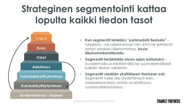 Kuvahaun tulos haulle segmentointi
