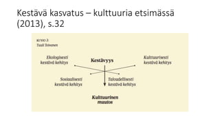 Kestävä kasvatus – kulttuuria etsimässä
(2013), s.32
 