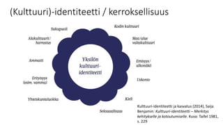 Kulttuuri-identiteetti ja kasvatus (2014), Saija
Benjamin: Kulttuuri-identiteetti – Merkitys
kehitykselle ja kotoutumiselle. Kuva: Taifel 1981,
s. 229
(Kulttuuri)-identiteetti / kerroksellisuus
 