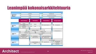 Leanimpää kokonaisarkkitehtuuria
IMS Business Solutions Oy
11
 
