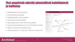 Yksi ympäristö edistää yhteisöllistä kehittämistä
ja hallintaa
 Helppokäyttöinen kuvausympäristö
 Kustannustehokas pilvipalvelu
 Käyttöliittymäkielet: suomi ja englanti
 Julkaisukanava samassa paketissa
 Nopea käyttöönotto: valmiit malli- ja kuvauspohjat
 Tukee yleisimpiä viitekehyksiä (mm. JHS 179, Kartturi ja TOGAF)
 Helppo mukauttaa erilaisia tarpeita varten
 Selainsuositukset: IE 11+, Firefox 24+, Safari 6+ tai Chrome 30+
IMS Business Solutions Oy
14
 