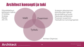 Architect konsepti ja tuki
IMS Business Solutions Oy
15
Mallit Osaaminen
Työkalu
Strategian jalkauttaminen
Kokonaisuuden hallinta
Muutoshallinta ja fuusiot
Palveluiden kehittäminen
Prosessien kuvaaminen
Tietohallinnon toimintaympäristö
Architect Ohjelmisto
Yritysarkkitehtuuri
Kehitystyön hallinta
IT Portfolio
Strategia
Palvelut
JHS-179
 