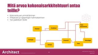 Mitä arvoa kokonaisarkkitehtuuri antaa
teille?
IMS Business Solutions Oy
5
• Kokonaiskuvan ymmärtäminen
• Yhteyksien ja rajapintojen hahmottaminen
• Tuki päätöksen teolle
 