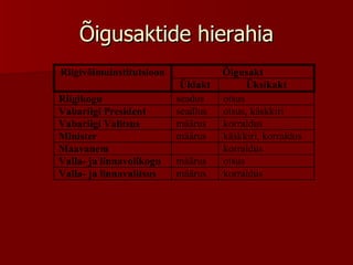 Õigusaktide hierahia 