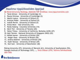 Maailma tippülikoolides õppijad
QS World University Rankings, MAAILMA TOP 30 Allikas: www.topuniversities.com
1. Tanel Ahman – University of Cambridge (2)
2. Rauno Siinmaa – University of Cambridge (2)
3. Meelis Lootus – University of Oxford (5)
4. Kristjan Põder – University of Oxford (5)
5. Indrek Pernik – University of Oxford (5)
6. Kristo Ment – Yale University (10)
7. Raido Huberg - Columbia University (14)
8. Merli Trei - University of Toronto (20)
9. Helen Tinkus – University of California, Berkeley (UCB) (27)
10. Mati Tamme - National University of Singapore (NUS) (22)
11. Mihkel Aamer – University of Bristol (29)
12. Holger Haas – University of Bristol (29)
13. Andres Kaldvee - University of Bristol (29)
14. Kadri Talvoja - University of Bristol (29)
15. Karl Sutt - University of Manchester (30)
Peking University (57), University of Warwick (61), University of Southampton (94),
Georgia Institute of Technology (107), …, Tartu Ülikool (379), Tallinna Tehnikaülikool
(501-550)
 
