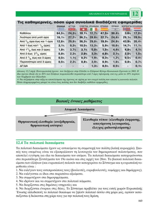 ¢π∫∞πøª∞∆∞ ∫∞π À¶√Ãƒ∂ø™∂π™               12




›Ó·Î·˜ 12.2 ËÁ‹: ¶·ÓÂ˘Úˆ·˚Î‹ ¤ÚÂ˘Ó· Ô˘ ‰ÈÂÍ‹Á·ÁÂ ÛÙËÓ ∂ÏÏ¿‰· ÙÔ ∂ÏÏËÓÈÎﬁ ∫¤ÓÙÚÔ ∫ÔÈÓˆÓÈÎÒÓ ∂ÚÂ˘ÓÒÓ ÙÔ 2003. ∏
›‰È· ¤ÚÂ˘Ó· ¤‰ÂÈÍÂ ﬁÙÈ ÙÔ 36% ÙˆÓ ∂ÏÏ‹ÓˆÓ ·Ú·ÎÔÏÔ˘ıÂ› ÂÚÈÛÛﬁÙÂÚÔ ·ﬁ 3 ÒÚÂ˜ ÙËÏÂﬁÚ·ÛË, ÂÓÒ .¯. ÌﬁÓÔ ÙÔ 10% ÂÚ›Ô˘
ÙˆÓ ¡ÔÚ‚ËÁÒÓ Î·È √ÏÏ·Ó‰ÒÓ.
✍ ¡· Û˘˙ËÙ‹ÛÂÙÂ ÛÙËÓ Ù¿ÍË Ù· ·ÔÙÂÏ¤ÛÌ·Ù· ÙË˜ ¤ÚÂ˘Ó·˜ ÛÂ Û¯¤ÛË ÌÂ ÙÔÓ ÂÓÂÚÁﬁ ÔÏ›ÙË Ô˘ ··ÈÙÂ› Ë ÎÔÈÓˆÓ›· ÔÏÈÙÒÓ.
¶ﬁÛÔ ÏËÚÔÊÔÚËÌ¤ÓÔ˜ ÌÔÚÂ› Ó· Â›Ó·È ¤Ó·˜ ÔÏ›ÙË˜ Ô˘ ‰ÂÓ ‰È·‚¿˙ÂÈ Î·ıﬁÏÔ˘ ÂÊËÌÂÚ›‰Â˜;




                                     µ·ÛÈÎ¤˜ ¤ÓÓÔÈÂ˜ Ì·ı‹Ì·ÙÔ˜
                                             ∞ÙÔÌÈÎ¿ ¢ÈÎ·ÈÒÌ·Ù·

                                                              ∂ÏÂ˘ıÂÚ›· Ù‡Ô˘ (ÂÏÂ˘ıÂÚ›· ¤ÎÊÚ·ÛË˜,
 £ÚËÛÎÂ˘ÙÈÎ‹ ÂÏÂ˘ıÂÚ›· (·ÓÂÍÈıÚËÛÎ›·,
                                                                    ··ÁﬁÚÂ˘ÛË ÏÔÁÔÎÚÈÛ›·˜,
        ıÚËÛÎÂ˘ÙÈÎ‹ ÈÛﬁÙËÙ·)
                                                                   ¤ÏÂÁ¯Ô˜ Ú·‰ÈÔÙËÏÂﬁÚ·ÛË˜)



12.4 ∆· ÔÏÈÙÈÎ¿ ‰ÈÎ·ÈÒÌ·Ù·
∆· ÔÏÈÙÈÎ¿ ‰ÈÎ·ÈÒÌ·Ù· ¤¯Ô˘Ó ˆ˜ ·ÓÙÈÎÂ›ÌÂÓÔ ÙË Û˘ÌÌÂÙÔ¯‹ ÙÔ˘ ÔÏ›ÙË (Ï·˚Î‹ Î˘ÚÈ·Ú¯›·). ™ÎÔ-
ﬁ˜ ÙÔ˘˜ ÂÔÌ¤Óˆ˜ Â›Ó·È Ó· ÂÍ·ÛÊ·Ï›ÛÔ˘Ó ÙË ÏÂÈÙÔ˘ÚÁ›· ÙÔ˘ ‰ËÌÔÎÚ·ÙÈÎÔ‡ ÔÏÈÙÂ‡Ì·ÙÔ˜, Ô˘
·ÔÙÂÏÂ› ÂÁÁ‡ËÛË ÁÈ· ﬁÏ· Ù· ‰ÈÎ·ÈÒÌ·Ù· ÙÔ˘ ·ÙﬁÌÔ˘. ∆· ÔÏÈÙÈÎ¿ ‰ÈÎ·ÈÒÌ·Ù· Î·ÙÔ¯˘ÚÒÓÔÓÙ·È
ÛÙ· ÂÚÈÛÛﬁÙÂÚ· ™˘ÓÙ¿ÁÌ·Ù· ÙÔÓ 19Ô ·ÈÒÓ· Î·È ÛÙÈ˜ ·Ú¯¤˜ ÙÔ˘ 20Ô˘. ∆· ‚·ÛÈÎ¿ ÔÏÈÙÈÎ¿ ‰ÈÎ·È-
ÒÌ·Ù· ÙˆÓ ÂÏÏ‹ÓˆÓ (Î·È Â˘Úˆ·›ˆÓ) ÔÏÈÙÒÓ Ô˘ Î·ÙÔ¯˘ÚÒÓÂÈ ÙÔ ™‡ÓÙ·ÁÌ· Î·È Ë Â˘Úˆ·˚Î‹ ÓÔ-
ÌÔıÂÛ›· Â›Ó·È :
1. ¡· ÂÎÏ¤ÁÔ˘Ó ÙÔ˘˜ ·ÓÙÈÚÔÛÒÔ˘˜ ÙÔ˘˜ (‚Ô˘ÏÂ˘Ù¤˜, Â˘Úˆ‚Ô˘ÏÂ˘Ù¤˜, ÓÔÌ¿Ú¯Â˜ Î·È ‰ËÌ¿Ú¯Ô˘˜).
2. ¡· ÂÎÏ¤ÁÔÓÙ·È ÔÈ ›‰ÈÔÈ ÛÙ· ·Ú·¿Óˆ ·ÍÈÒÌ·Ù·.
3. ¡· Û˘ÌÌÂÙ¤¯Ô˘Ó ÛÙ· ‰ËÌÔ„ËÊ›ÛÌ·Ù·.
4. ¡· È‰Ú‡Ô˘Ó Î·È Ó· Û˘ÌÌÂÙ¤¯Ô˘Ó ÛÙ· ÔÏÈÙÈÎ¿ ÎﬁÌÌ·Ù·.
5. ¡· ‰ÈÔÚ›˙ÔÓÙ·È ÛÙÈ˜ ‰ËÌﬁÛÈÂ˜ ˘ËÚÂÛ›Â˜ Î·È
6. ¡· ‰ÈÔÚ›˙ÔÓÙ·È ¤ÓÔÚÎÔÈ ÛÙÈ˜ ‰›ÎÂ˜. ∆Ô ™‡ÓÙ·ÁÌ· ÚÔ‚Ï¤ÂÈ ÁÈ· ÙÔ˘˜ ÂÎÙﬁ˜ ¯ˆÚÒÓ ∂˘Úˆ·˚Î‹˜
ŒÓˆÛË˜ ·ÏÏÔ‰·Ô‡˜ ÙÔ ÔÏÈÙÈÎﬁ ‰ÈÎ·›ˆÌ· Ó· ˙ËÙÔ‡Ó ÔÏÈÙÈÎﬁ ¿Û˘ÏÔ ÛÙË ¯ÒÚ· Ì·˜, ÂÊﬁÛÔÓ Î·Ù·-
È¤˙ÔÓÙ·È ‹ ‰ÈÒÎÔÓÙ·È ÛÙË ¯ÒÚ· ÙÔ˘˜ ÁÈ· ÙËÓ ÔÏÈÙÈÎ‹ ÙÔ˘˜ ‰Ú¿ÛË.
                                                                                                                   113
 