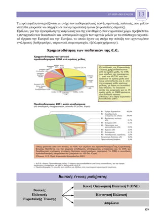 ∂Àƒø¶∞´∫∏ ∂¡ø™∏      13
∆· ÎÚ¿ÙË-Ì¤ÏË Û˘ÓÂÚÁ¿˙ÔÓÙ·È ÌÂ ÛÙﬁ¯Ô ÙÔÓ Î·ıÔÚÈÛÌﬁ ÌÈ·˜ ÎÔÈÓ‹˜ ·Ì˘ÓÙÈÎ‹˜ ÔÏÈÙÈÎ‹˜, Ô˘ ÌÂÏÏÔ-
ÓÙÈÎ¿ ı· ÌÔÚÔ‡ÛÂ Ó· Ô‰ËÁ‹ÛÂÈ ÛÂ ÎÔÈÓ‹ Â˘Úˆ·˚Î‹ ¿Ì˘Ó· (Â˘Úˆ·˚Îﬁ˜ ÛÙÚ·Ùﬁ˜).
∂Í¿ÏÏÔ˘, ÁÈ· ÙËÓ ÂÍ·ÛÊ¿ÏÈÛË ÙË˜ ·ÛÊ¿ÏÂÈ·˜ Î·È ÙË˜ ÂÏÂ˘ıÂÚ›·˜ ÛÙÔÓ Â˘Úˆ·˚Îﬁ ¯ÒÚÔ, ÚÔ‚Ï¤ÂÙ·È
Ë Û˘ÓÂÚÁ·Û›· ÙˆÓ ‰ÈÎ·ÛÙÈÎÒÓ Î·È ·ÛÙ˘ÓÔÌÈÎÒÓ ·Ú¯ÒÓ ÙˆÓ ÎÚ·ÙÒÓ ÌÂÏÒÓ ÌÂ Ù· ·ÓÙ›ÛÙÔÈ¯· Â˘Úˆ·˚-
Î¿ ﬁÚÁ·Ó· ÙËÓ Europol Î·È ÙËÓ Eurojust, Ù· ÔÔ›· ¤¯Ô˘Ó ˆ˜ ÛÙﬁ¯Ô ÙËÓ ¿Ù·ÍË ÙÔ˘ ÔÚÁ·ÓˆÌ¤ÓÔ˘
ÂÁÎÏ‹Ì·ÙÔ˜ (Ï·ıÚÂÌﬁÚÈÔ, Ó·ÚÎˆÙÈÎ¿, ÛˆÌ·ÙÂÌÔÚ›·, «Í¤Ï˘Ì· ¯Ú‹Ì·ÙÔ˜»).




                             µ·ÛÈÎ¤˜ ¤ÓÓÔÈÂ˜ Ì·ı‹Ì·ÙÔ˜

                                               ∫ÔÈÓ‹ √ÈÎÔÓÔÌÈÎ‹ ¶ÔÏÈÙÈÎ‹ 9 (√¡∂)
         µ·ÛÈÎ¤˜
        ¶ÔÏÈÙÈÎ¤˜                                       ∫ÔÈÓˆÓÈÎ‹ ¶ÔÏÈÙÈÎ‹
    ∂˘Úˆ·˚Î‹˜ ŒÓˆÛË˜
                                                              ∞ÛÊ¿ÏÂÈ·
                                                                                           129
 