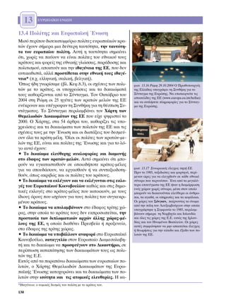13        ∂Àƒø¶∞´∫∏ ∂¡ø™∏


13.4 ¶ÔÏ›ÙË˜ Î·È ∂˘Úˆ·˚Î‹ ŒÓˆÛË
ªÈÛﬁ ÂÚ›Ô˘ ‰ÈÛÂÎ·ÙÔÌÌ‡ÚÈÔ ÔÏ›ÙÂ˜ Â˘Úˆ·˚ÎÒÓ ÎÚ·-
ÙÒÓ ¤¯Ô˘Ó Û‹ÌÂÚ· ÌÈ· ‰Â‡ÙÂÚË Ù·˘ÙﬁÙËÙ·, ÙËÓ Ù·˘ÙﬁÙË-
Ù· ÙÔ˘ Â˘Úˆ·›Ô˘ ÔÏ›ÙË. ∞˘Ù‹ Ë Ù·˘ÙﬁÙËÙ· ÛËÌ·›ÓÂÈ
ﬁÙÈ, ¯ˆÚ›˜ Ó· ·‡Ô˘Ó Ó· Â›Ó·È ÔÏ›ÙÂ˜ ÙÔ˘ ÂıÓÈÎÔ‡ ÙÔ˘˜
ÎÚ¿ÙÔ˘˜ Î·È ÊÔÚÂ›˜ ÙË˜ ÂıÓÈÎ‹˜ ÁÏÒÛÛ·˜, ·Ú¿‰ÔÛË˜ Î·È
ÔÏÈÙÈÛÌÔ‡, ·ÔÎÙÔ‡Ó Î·È ÙËÓ Èı·Á¤ÓÂÈ· ÙË˜ ∂∂, Ô˘ ‰ÂÓ
·ÓÙÈÎ·ıÈÛÙ¿, ·ÏÏ¿ ÚÔÛÙ›ıÂÙ·È ÛÙËÓ ÂıÓÈÎ‹ ÙÔ˘˜ Èı·Á¤-
ÓÂÈ·* (.¯. ÂÏÏËÓÈÎ‹, ÈÙ·ÏÈÎ‹, ‚ÂÏÁÈÎ‹).
Ÿˆ˜ ‹‰Ë ÁÓˆÚ›Û·ÌÂ (‚Ï. ∫ÂÊ.8.3), ÔÈ Û¯¤ÛÂÈ˜ ÙˆÓ ÔÏÈ-      ÊˆÙ. 13.16 ƒÒÌË 29.10.2004 √ ¶Úˆı˘Ô˘ÚÁﬁ˜
ÙÒÓ ÌÂ ÙÔ ÎÚ¿ÙÔ˜, ÔÈ ˘Ô¯ÚÂÒÛÂÈ˜ Î·È Ù· ‰ÈÎ·ÈÒÌ·Ù¿          ÙË˜ ∂ÏÏ¿‰·˜ ˘ÔÁÚ¿ÊÂÈ ÙË ™˘Óı‹ÎË ÁÈ· ÙÔ
ÙÔ˘˜ Î·ıÔÚ›˙ÔÓÙ·È ·ﬁ ÙÔ ™‡ÓÙ·ÁÌ·. ∆ÔÓ √ÎÙÒ‚ÚÈÔ ÙÔ˘         ™‡ÓÙ·ÁÌ· ÙË˜ ∂˘ÚÒË˜. ¡· ÂÈÛÎÂÊÙÂ›ÙÂ ÙÈ˜
                                                            ÈÛÙÔÛÂÏ›‰Â˜ ÙË˜ ∂∂ (www.europa.eu.int/hellas)
2004 ÛÙË ƒÒÌË ÔÈ 25 ËÁ¤ÙÂ˜ ÙˆÓ ÎÚ·ÙÒÓ ÌÂÏÒÓ ÙË˜ ∂∂          Î·È Ó· ·ÓÙÏ‹ÛÂÙÂ ÏËÚÔÊÔÚ›Â˜ ÁÈ· ÙÔ ™‡ÓÙ·Á-
ÂÓ¤ÎÚÈÓ·Ó Î·È ˘¤ÁÚ·„·Ó ÙË ™˘Óı‹ÎË ÁÈ· ÙË ı¤ÛÈÛË ™˘-       Ì· ÙË˜ ∂˘ÚÒË˜.
ÓÙ¿ÁÌ·ÙÔ˜. ∆Ô ™‡ÓÙ·ÁÌ· ÂÚÈÏ·Ì‚¿ÓÂÈ ÙÔÓ Ã¿ÚÙË ÙˆÓ
£ÂÌÂÏÈˆ‰ÒÓ ¢ÈÎ·ÈˆÌ¿ÙˆÓ ÙË˜ ∂∂ Ô˘ Â›¯Â „ËÊÈÛÙÂ› ÙÔ
2000. √ Ã¿ÚÙË˜, ÛÙ· 54 ¿ÚıÚ· ÙÔ˘, Î·ıÔÚ›˙ÂÈ ÙÈ˜ ˘Ô-
¯ÚÂÒÛÂÈ˜ Î·È Ù· ‰ÈÎ·ÈÒÌ·Ù· ÙˆÓ ÔÏÈÙÒÓ ÙË˜ ∂∂ Î·È ÙÈ˜
Û¯¤ÛÂÈ˜ ÙÔ˘˜ ÌÂ ÙËÓ ŒÓˆÛË Î·È ÔÈ ‰È·Ù¿ÍÂÈ˜ ÙÔ˘ ‰ÂÛÌÂ‡-
Ô˘Ó ﬁÏ· Ù· ÎÚ¿ÙË-Ì¤ÏË. ŸÏÔÈ ÔÈ ÔÏ›ÙÂ˜ ÙˆÓ ÎÚ·ÙÒÓ-ÌÂ-
ÏÒÓ ÙË˜ ∂∂, Â›Ó·È Î·È ÔÏ›ÙÂ˜ ÙË˜ ŒÓˆÛË˜ Î·È ÁÈ· ÙÔ Ïﬁ-
ÁÔ ·˘Ùﬁ ¤¯Ô˘Ó:
ñ ∆Ô ‰ÈÎ·›ˆÌ· ÂÏÂ‡ıÂÚË˜ Î˘ÎÏÔÊÔÚ›·˜ Î·È ‰È·ÌÔÓ‹˜
ÛÙÔ ¤‰·ÊÔ˜ ÙˆÓ ÎÚ·ÙÒÓ-ÌÂÏÒÓ. ∞˘Ùﬁ ÛËÌ·›ÓÂÈ ﬁÙÈ ÌÔ-
ÚÔ‡Ó Ó· ÂÁÎ·Ù·ÛÙ·ıÔ‡Ó ÛÂ ÔÔÈÔ‰‹ÔÙÂ ÎÚ¿ÙÔ˜-Ì¤ÏÔ˜
                                                            ÊˆÙ. 13.17 ™˘ÓÔÚÈ·Îﬁ˜ ¤ÏÂÁ¯Ô˜ ËÁ‹ ∂∂.
ÁÈ· Ó· ÛÔ˘‰¿ÛÔ˘Ó, Ó· ÂÚÁ·ÛıÔ‡Ó ‹ Ó· Û˘ÓÙ·ÍÈÔ‰ÔÙË-          ¶ÚÈÓ ÙÔ 1985, Ù·ÍÈ‰ÈÒÙÂ˜ Î·È ÊÔÚÙËÁ¿, ÂÚ›-
ıÔ‡Ó, ﬁˆ˜ ·ÎÚÈ‚Ò˜ Î·È ÔÈ ÔÏ›ÙÂ˜ ÙÔ˘ ÎÚ¿ÙÔ˘˜.              ÌÂÓ·Ó ÒÚÂ˜ ÁÈ· Ó· ÂÏÂÁ¯ıÔ‡Ó ÛÂ Î¿ıÂ ÂıÓÈÎﬁ
ñ ∆Ô ‰ÈÎ·›ˆÌ· Ó· ÂÎÏ¤ÁÔ˘Ó Î·È Ó· ÂÎÏ¤ÁÔÓÙ·È ÛÙÈ˜ ÂÎÏÔ-      Û‡ÓÔÚÔ Ô˘ ÂÚÓÔ‡Û·Ó. ŒÓ· ·ﬁ Ù· ÌÂÁ·Ï‡-
Á¤˜ ÙÔ˘ ∂˘Úˆ·˚ÎÔ‡ ∫ÔÈÓÔ‚Ô˘Ï›Ô˘ Î·ıÒ˜ Î·È ÛÙÈ˜ ‰ËÌÔ-        ÙÂÚ· ÂÈÙÂ‡ÁÌ·Ù· ÙË˜ ∂∂ ‹Ù·Ó Ë ‰È·ÌﬁÚÊˆÛË
                                                            ÂÓﬁ˜ ¯ÒÚÔ˘ ¯ˆÚ›˜ Û‡ÓÔÚ·, Ì¤Û· ÛÙÔÓ ÔÔ›Ô
ÙÈÎ¤˜ ÂÎÏÔÁ¤˜ ÛÙÔ ÎÚ¿ÙÔ˜-Ì¤ÏÔ˜ Ô˘ Î·ÙÔÈÎÔ‡Ó, ÌÂ ÙÔ˘˜       ÌÔÚÔ‡Ó Ó· ‰È·ÎÈÓÔ‡ÓÙ·È ÂÏÂ‡ıÂÚ· ÔÈ ¿ÓıÚˆ-
›‰ÈÔ˘˜ ﬁÚÔ˘˜ Ô˘ ÈÛ¯‡Ô˘Ó ÁÈ· ÙÔ˘˜ ÔÏ›ÙÂ˜ ÙÔ˘ Û˘ÁÎÂÎÚÈ-     ÔÈ, Ù· ·Á·ı¿, ÔÈ ˘ËÚÂÛ›Â˜ Î·È Ù· ÎÂÊ¿Ï·È·.
Ì¤ÓÔ˘ ÎÚ¿ÙÔ˘˜.                                              √È ¯ÒÚÂ˜ ÙÔ˘ ™¤ÓÁÎÂÓ, ·›ÚÓÔÓÙ·˜ ÙÔ ﬁÓÔÌ·
                                                            ·ﬁ ÙËÓ ﬁÏË ÙÔ˘ §Ô˘ÍÂÌ‚Ô‡ÚÁÔ˘ ÛÙËÓ ÔÔ›·
ñ ∆Ô ‰ÈÎ·›ˆÌ· Ó· ·ÔÏ·Ì‚¿ÓÔ˘Ó ÛÙÔ ¤‰·ÊÔ˜ ÙÚ›ÙË˜ ¯Ò-         ˘ÔÁÚ¿ÊÙËÎÂ Ë ™˘ÌÊˆÓ›· ÙÔ 1985, ÂÚÈÏ·Ì-
Ú·˜, ÛÙËÓ ÔÔ›· ÙÔ ÎÚ¿ÙÔ˜ ÙÔ˘˜ ‰ÂÓ ÂÎÚÔÛˆÂ›Ù·È, ÙËÓ       ‚¿ÓÔ˘Ó Û‹ÌÂÚ· ÙË ¡ÔÚ‚ËÁ›· Î·È πÛÏ·Ó‰›·
ÚÔÛÙ·Û›· ÙˆÓ ‰ÈÏˆÌ·ÙÈÎÒÓ ·Ú¯ÒÓ ¿ÏÏË˜ ¯ÒÚ·˜-Ì¤-            Î·È ﬁÏÂ˜ ÙÈ˜ ¯ÒÚÂ˜ ÙË˜ ∂.∂. ÂÎÙﬁ˜ ÙË˜ πÚÏ·Ó-
                                                            ‰›·˜ Î·È ÙÔ˘ ∏ÓˆÌ¤ÓÔ˘ µ·ÛÈÏÂ›Ô˘. √È ¯ÒÚÂ˜
ÏÔ˘˜ ÙË˜ ∂∂, Ë ÔÔ›· ‰È·ı¤ÙÂÈ ¶ÚÂÛ‚Â›· ‹ ÚÔÍÂÓÂ›Ô,
                                                            ·˘Ù¤˜ Û˘ÌÊÒÓËÛ·Ó Ó· ÌËÓ ··ÈÙÂ›Ù·È ¤ÏÂÁ¯Ô˜
ÛÙÔ ¤‰·ÊÔ˜ ÙË˜ ÙÚ›ÙË˜ ¯ÒÚ·˜.                                ‹ ıÂˆÚ‹ÛÂÈ˜ ÁÈ· ÙËÓ Â›ÛÔ‰Ô Î·È ¤ÍÔ‰Ô ÙˆÓ Ô-
ñ ∆Ô ‰ÈÎ·›ˆÌ· Ó· ˘Ô‚¿ÏÏÔ˘Ó ·Ó·ÊÔÚ¿ ÛÙÔ ∂˘Úˆ·˚Îﬁ           ÏÈÙÒÓ ÙË˜ ∂∂.
∫ÔÈÓÔ‚Ô‡ÏÈÔ, Î·Ù·ÁÁÂÏ›· ÛÙÔÓ ∂˘Úˆ·›Ô ¢È·ÌÂÛÔÏ·‚Ë-
Ù‹ Î·È ÙÔ ‰ÈÎ·›ˆÌ· Ó· ÚÔÛÊÂ‡ÁÔ˘Ó ÛÙÔ ¢ÈÎ·ÛÙ‹ÚÈÔ, ÛÂ
ÂÚ›ÙˆÛË Î·Ù·¿ÙËÛË˜ ÙˆÓ ‰ÈÎ·ÈˆÌ¿ÙˆÓ ÙÔ˘˜ ˆ˜ ÔÏÈ-
ÙÒÓ ÙË˜ ∂.∂.
∂ÎÙﬁ˜ ·ﬁ Ù· ·Ú·¿Óˆ ‰ÈÎ·ÈÒÌ·Ù· ÙˆÓ Â˘Úˆ·›ˆÓ Ô-
ÏÈÙÒÓ, Ô Ã¿ÚÙË˜ £ÂÌÂÏÈˆ‰ÒÓ ¢ÈÎ·ÈˆÌ¿ÙˆÓ ÙË˜ ∂˘Úˆ-
·˚Î‹˜ ŒÓˆÛË˜ Î·ÙÔ¯˘ÚÒÓÂÈ Î·È Ù· ‰ÈÎ·ÈÒÌ·Ù· ÙˆÓ Ô-
ÏÈÙÒÓ ÛÙËÓ ÈÛﬁÙËÙ· Î·È ÙÈ˜ ·ÙÔÌÈÎ¤˜ ÂÏÂ˘ıÂÚ›Â˜. ∏ Î·-
*πı·Á¤ÓÂÈ·: Ô ÓÔÌÈÎﬁ˜ ‰ÂÛÌﬁ˜ ÙÔ˘ ÔÏ›ÙË ÌÂ ÙÔ ÎÚ¿ÙÔ˜ ÙÔ˘.

130
 