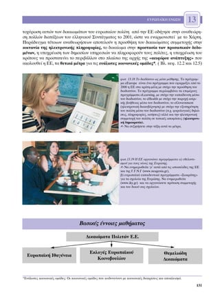 ∂Àƒø¶∞´∫∏ ∂¡ø™∏            13
ÙÔ¯‡ÚˆÛË ·˘ÙÒÓ ÙˆÓ ‰ÈÎ·ÈˆÌ¿ÙˆÓ ÙÔ˘ Â˘Úˆ·›Ô˘ ÔÏ›ÙË ·ﬁ ÙËÓ ∂∂ Ô‰‹ÁËÛÂ ÛÙËÓ ·Ó·ıÂÒÚË-
ÛË ÔÏÏÒÓ ‰È·Ù¿ÍÂˆÓ ÙÔ˘ ÂÏÏËÓÈÎÔ‡ ™˘ÓÙ¿ÁÌ·ÙÔ˜ ÙÔ 2001, ÒÛÙÂ Ó· ÂÓ·ÚÌÔÓÈÛÙÂ› ÌÂ ÙÔ Ã¿ÚÙË.
¶·Ú¿‰ÂÈÁÌ· Ù¤ÙÔÈˆÓ ·Ó·ıÂˆÚ‹ÛÂˆÓ ·ÔÙÂÏÔ‡Ó Ë ÚÔÛı‹ÎË ÙÔ˘ ‰ÈÎ·ÈÒÌ·ÙÔ˜ Û˘ÌÌÂÙÔ¯‹˜ ÛÙËÓ
ÎÔÈÓˆÓ›· ÙË˜ ËÏÂÎÙÚÔÓÈÎ‹˜ ÏËÚÔÊÔÚ›·˜, ÙÔ ‰ÈÎ·›ˆÌ· ÛÙËÓ ÚÔÛÙ·Û›· ÙˆÓ ÚÔÛˆÈÎÒÓ ‰Â‰Ô-
Ì¤ÓˆÓ, Ë ˘Ô¯Ú¤ˆÛË ÙˆÓ ‰ËÌÔÛ›ˆÓ ˘ËÚÂÛÈÒÓ Ó· ÏËÚÔÊÔÚÔ‡Ó ÙÔ˘˜ ÔÏ›ÙÂ˜, Ë ˘Ô¯Ú¤ˆÛË ÙÔ˘
ÎÚ¿ÙÔ˘˜ Ó· ÚÔÛÙ·ÙÂ‡ÂÈ ÙÔ ÂÚÈ‚¿ÏÏÔÓ ÛÙÔ Ï·›ÛÈÔ ÙË˜ ·Ú¯‹˜ ÙË˜ «·ÂÈÊﬁÚÔ˘ ·Ó¿Ù˘ÍË˜» Ô˘
·ÎÔÏÔ˘ıÂ› Ë ∂∂, Ù· ıÂÙÈÎ¿ Ì¤ÙÚ· ÁÈ· ÙÈ˜ Â˘¿ÏˆÙÂ˜ ÎÔÈÓˆÓÈÎ¤˜ ÔÌ¿‰Â˜*, ( µÏ. ÎÂÊ. 12.2 Î·È 12.5)


                                                                 ÊˆÙ. 13.18 ∆Ô ‰È·‰›ÎÙ˘Ô ˆ˜ Ì¤ÛÔ Ì¿ıËÛË˜, ∆Ô ÚﬁÁÚ·Ì-
                                                                 Ì· eEurope Â›Ó·È ¤Ó· ÚﬁÁÚ·ÌÌ· Ô˘ ÂÊ·ÚÌﬁ˙ÂÈ ·ﬁ ÙÔ
                                                                 2000 Ë ∂∂ ÛÙ· ÎÚ¿ÙË-Ì¤ÏË ÌÂ ÛÙﬁ¯Ô ÙËÓ ÚÔÒıËÛË ÙÔ˘
                                                                 ‰È·‰ÈÎÙ‡Ô˘. ∆Ô ÚﬁÁÚ·ÌÌ· ÂÚÈÏ·Ì‚¿ÓÂÈ Ù· ÂÈÌ¤ÚÔ˘˜
                                                                 ÚÔÁÚ¿ÌÌ·Ù· eLearning, ÌÂ ÛÙﬁ¯Ô ÙËÓ ÂÎ·›‰Â˘ÛË Ì¤Ûˆ
                                                                 ÙÔ˘ ‰È·‰ÈÎÙ‡Ô˘, ÙÔ eHealth ÌÂ ÛÙﬁ¯Ô ÙËÓ ·ÚÔ¯‹ È·ÙÚÈ-
                                                                 Î‹˜ ‚Ô‹ıÂÈ·˜ Ì¤Ûˆ ÙÔ˘ ‰È·‰ÈÎÙ‡Ô˘, ÙÔ eGovernment
                                                                 (ËÏÂÎÙÚÔÓÈÎ‹ ‰È·Î˘‚¤ÚÓËÛË) ÌÂ ÛÙﬁ¯Ô ÙËÓ ÂÍ˘ËÚ¤ÙËÛË
                                                                 ÙÔ˘ ÔÏ›ÙË Ì¤Ûˆ ÙÔ˘ ‰È·‰ÈÎÙ‡Ô˘ (.¯. ÊÔÚÔÏÔÁÈÎ¤˜ ‰ËÏÒ-
                                                                 ÛÂÈ˜, ÏËÚÔÊÔÚ›Â˜, ·ÈÙ‹ÛÂÈ˜) ·ÏÏ¿ Î·È ÙËÓ ËÏÂÎÙÚÔÓÈÎ‹
                                                                 Û˘ÌÌÂÙÔ¯‹ ÙÔ˘ ÔÏ›ÙË ÛÂ ÙÔÈÎ¤˜ ·ÔÊ¿ÛÂÈ˜ (ËÏÂÎÙÚÔÓÈ-
                                                                 Î‹ ‰ËÌÔÎÚ·Ù›·).
                                                                 ✍ N· Û˘˙ËÙ‹ÛÂÙÂ ÛÙËÓ Ù¿ÍË ·˘Ù¿ Ù· Ì¤ÙÚ·.




                                                                 ÊˆÙ.13.19 ∏ ∂∂ ÔÚÁ·ÓÒÓÂÈ ÚÔÁÚ¿ÌÌ·Ù· ·) ÂıÂÏÔÓÙÈ-
                                                                 ÛÌÔ‡ ÁÈ· ÙÔ˘˜ Ó¤Ô˘˜ ÙË˜ ∂˘ÚÒË˜.
                                                                 ✍ ¡· ÂÓËÌÂÚˆıÂ›ÙÂ ÁÈ’ ·˘Ù¿ ·ﬁ ÙÈ˜ ÈÛÙÔÛÂÏ›‰Â˜ ÙË˜ ∂∂
                                                                 Î·È ÙË˜ °.°.¡.° (www.neagenia.gr),
                                                                 ‚) Â˘Úˆ·˚Î¿ ÂÎ·È‰Â˘ÙÈÎ¿ ÚÔÁÚ¿ÌÌ·Ù· «™ˆÎÚ¿ÙË˜»
                                                                 ÁÈ· Ù· Û¯ÔÏÂ›· ÙË˜ ∂˘ÚÒË˜. ¡· ÂÓËÌÂÚˆıÂ›ÙÂ
                                                                 (www.iky.gr) Î·È Ó· ÔÚÁ·ÓÒÛÂÙÂ ÚﬁÙ·ÛË Û˘ÌÌÂÙÔ¯‹˜
                                                                 Î·È ÙÔ˘ ‰ÈÎÔ‡ Û·˜ Û¯ÔÏÂ›Ô˘.




                                     µ·ÛÈÎ¤˜ ¤ÓÓÔÈÂ˜ Ì·ı‹Ì·ÙÔ˜

                                          ¢ÈÎ·ÈÒÌ·Ù· ¶ÔÏÈÙÒÓ ∂.∂.


                                            ∂ÎÏÔÁ¤˜ ∂˘Úˆ·˚ÎÔ‡                               £ÂÌÂÏÈÒ‰Ë
  ∂˘Úˆ·˚Î‹ πı·Á¤ÓÂÈ·
                                               ∫ÔÈÓÔ‚Ô˘Ï›Ô˘                                  ¢ÈÎ·ÈÒÌ·Ù·


*∂˘¿ÏˆÙÂ˜ ÎÔÈÓˆÓÈÎ¤˜ ÔÌ¿‰Â˜: √È ÎÔÈÓˆÓÈÎ¤˜ ÔÌ¿‰Â˜ Ô˘ ÎÈÓ‰˘ÓÂ‡Ô˘Ó ÌÂ ÎÔÈÓˆÓÈÎ¤˜ ‰È·ÎÚ›ÛÂÈ˜ Î·È ·ÔÎÏÂÈÛÌﬁ.

                                                                                                                    131
 
