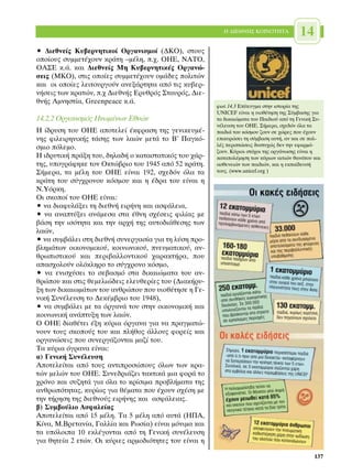 ∏ ¢π∂£¡∏™ ∫√π¡√∆∏∆∞             14
ñ ¢ÈÂıÓÂ›˜ ∫˘‚ÂÚÓËÙÈÎÔ› √ÚÁ·ÓÈÛÌÔ› (¢∫√), ÛÙÔ˘˜
ÔÔ›Ô˘˜ Û˘ÌÌÂÙ¤¯Ô˘Ó ÎÚ¿ÙË –Ì¤ÏË, .¯. √∏∂, ¡∞∆√,
√∞™∂ Î.¿. Î·È ¢ÈÂıÓÂ›˜ ªË ∫˘‚ÂÚÓËÙÈÎ¤˜ √ÚÁ·ÓÒ-
ÛÂÈ˜ (ª∫√), ÛÙÈ˜ ÔÔ›Â˜ Û˘ÌÌÂÙ¤¯Ô˘Ó ÔÌ¿‰Â˜ ÔÏÈÙÒÓ
Î·È ÔÈ ÔÔ›Â˜ ÏÂÈÙÔ˘ÚÁÔ‡Ó ·ÓÂÍ¿ÚÙËÙ· ·ﬁ ÙÈ˜ Î˘‚ÂÚ-
Ó‹ÛÂÈ˜ ÙˆÓ ÎÚ·ÙÒÓ, .¯ ¢ÈÂıÓ‹˜ ∂Ú˘ıÚﬁ˜ ™Ù·˘Úﬁ˜, ¢ÈÂ-
ıÓ‹˜ ∞ÌÓËÛÙ›·, Greenpeace Î.¿.
                                                        ÊˆÙ.14.3 ∂›ÙÂ˘ÁÌ· ÛÙËÓ ÈÛÙÔÚ›· ÙË˜
                                                        UNICEF Â›Ó·È Ë ˘ÈÔı¤ÙËÛË ÙË˜ ™‡Ì‚·ÛË˜ ÁÈ·
14.2.2 √ÚÁ·ÓÈÛÌﬁ˜ ∏ÓˆÌ¤ÓˆÓ ∂ıÓÒÓ                        Ù· ‰ÈÎ·ÈÒÌ·Ù· ÙÔ˘ ¶·È‰ÈÔ‡ ·ﬁ ÙË °ÂÓÈÎ‹ ™˘-
                                                        Ó¤ÏÂ˘ÛË ÙÔ˘ √∏∂. ™‹ÌÂÚ·, Û¯Â‰ﬁÓ ﬁÏ· Ù·
∏ ›‰Ú˘ÛË ÙÔ˘ √∏∂ ·ÔÙÂÏÂ› ¤ÎÊÚ·ÛË ÙË˜ ÁÂÓÈÎÂ˘Ì¤-        ·È‰È¿ ÙÔ˘ ÎﬁÛÌÔ˘ ˙Ô˘Ó ÛÂ ¯ÒÚÂ˜ Ô˘ ¤¯Ô˘Ó
ÓË˜ ÊÈÏÂÈÚËÓÈÎ‹˜ Ù¿ÛË˜ ÙˆÓ Ï·ÒÓ ÌÂÙ¿ ÙÔ µ’ ¶·ÁÎﬁ-       ÂÈÎ˘ÚÒÛÂÈ ÙË Û‡Ì‚·ÛË ·˘Ù‹, ·Ó Î·È ÛÂ ÔÏ-
ÛÌÈÔ ﬁÏÂÌÔ.                                            Ï¤˜ ÂÚÈÙÒÛÂÈ˜ ‰˘ÛÙ˘¯Ò˜ ‰ÂÓ ÙËÓ ÂÊ·ÚÌﬁ-
                                                        ˙Ô˘Ó. ∫‡ÚÈÔÈ ÛÙﬁ¯ÔÈ ÙË˜ ÔÚÁ¿ÓˆÛË˜ Â›Ó·È Ë
∏ È‰Ú˘ÙÈÎ‹ Ú¿ÍË ÙÔ˘, ‰ËÏ·‰‹ Ô Î·Ù·ÛÙ·ÙÈÎﬁ˜ ÙÔ˘ ¯¿Ú-    Î·Ù·ÔÏ¤ÌËÛË ÙˆÓ Î‡ÚÈˆÓ ·ÈÙÈÒÓ ı·Ó¿ÙÔ˘ Î·È
ÙË˜, ˘ÔÁÚ¿ÊËÎÂ ÙÔÓ √ÎÙÒ‚ÚÈÔ ÙÔ˘ 1945 ·ﬁ 52 ÎÚ¿ÙË.     ·ÛıÂÓÂÈÒÓ ÙˆÓ ·È‰ÈÒÓ, Î·È Ë ÂÎ·›‰Â˘Û‹
™‹ÌÂÚ·, Ù· Ì¤ÏË ÙÔ˘ √∏∂ Â›Ó·È 192, Û¯Â‰ﬁÓ ﬁÏ· Ù·        ÙÔ˘˜. (www.unicef.org )
ÎÚ¿ÙË ÙÔ˘ Û‡Á¯ÚÔÓÔ˘ ÎﬁÛÌÔ˘ Î·È Ë ¤‰Ú· ÙÔ˘ Â›Ó·È Ë
¡.ÀﬁÚÎË.
√È ÛÎÔÔ› ÙÔ˘ √∏∂ Â›Ó·È:
ñ Ó· ‰È·Ê˘Ï¿ÍÂÈ ÙË ‰ÈÂıÓ‹ ÂÈÚ‹ÓË Î·È ·ÛÊ¿ÏÂÈ·,
ñ Ó· ·Ó·Ù‡ÍÂÈ ·Ó¿ÌÂÛ· ÛÙ· ¤ıÓË Û¯¤ÛÂÈ˜ ÊÈÏ›·˜ ÌÂ
‚¿ÛË ÙËÓ ÈÛﬁÙËÙ· Î·È ÙËÓ ·Ú¯‹ ÙË˜ ·˘ÙÔ‰È¿ıÂÛË˜ ÙˆÓ
Ï·ÒÓ,
ñ Ó· Û˘Ì‚¿ÏÂÈ ÛÙË ‰ÈÂıÓ‹ Û˘ÓÂÚÁ·Û›· ÁÈ· ÙË Ï‡ÛË ÚÔ-
‚ÏËÌ¿ÙˆÓ ÔÈÎÔÓÔÌÈÎÔ‡, ÎÔÈÓˆÓÈÎÔ‡, ÓÂ˘Ì·ÙÈÎÔ‡, ·Ó-
ıÚˆÈÛÙÈÎÔ‡ Î·È ÂÚÈ‚·ÏÏÔÓÙÈÎÔ‡ ¯·Ú·ÎÙ‹Ú·, Ô˘
··Û¯ÔÏÔ‡Ó ÔÏﬁÎÏËÚÔ ÙÔ Û‡Á¯ÚÔÓÔ ÎﬁÛÌÔ,
ñ Ó· ÂÓÈÛ¯‡ÛÂÈ ÙÔ ÛÂ‚·ÛÌﬁ ÛÙ· ‰ÈÎ·ÈÒÌ·Ù· ÙÔ˘ ·Ó-
ıÚÒÔ˘ Î·È ÛÙÈ˜ ıÂÌÂÏÈÒ‰ÂÈ˜ ÂÏÂ˘ıÂÚ›Â˜ ÙÔ˘ (¢È·Î‹Ú˘-
ÍË ÙˆÓ ‰ÈÎ·ÈˆÌ¿ÙˆÓ ÙÔ˘ ·ÓıÚÒÔ˘ Ô˘ ˘ÈÔı¤ÙËÛÂ Ë °Â-
ÓÈÎ‹ ™˘Ó¤ÏÂ˘ÛË ÙÔ ¢ÂÎ¤Ì‚ÚÈÔ ÙÔ˘ 1948),
ñ Ó· Û˘Ì‚¿ÏÂÈ ÌÂ Ù· ﬁÚÁ·Ó¿ ÙÔ˘ ÛÙËÓ ÔÈÎÔÓÔÌÈÎ‹ Î·È
ÎÔÈÓˆÓÈÎ‹ ·Ó¿Ù˘ÍË ÙˆÓ Ï·ÒÓ.
√ √∏∂ ‰È·ı¤ÙÂÈ ¤ÍË Î‡ÚÈ· ﬁÚÁ·Ó· ÁÈ· Ó· Ú·ÁÌ·ÙÒ-
ÓÔ˘Ó ÙÔ˘˜ ÛÎÔÔ‡˜ ÙÔ˘ Î·È Ï‹ıÔ˜ ¿ÏÏÔ˘˜ ÊÔÚÂ›˜ Î·È
ÔÚÁ·ÓÒÛÂÈ˜ Ô˘ Û˘ÓÂÚÁ¿˙ÔÓÙ·È Ì·˙› ÙÔ˘.
∆· Î‡ÚÈ· ﬁÁÚ·Ó· Â›Ó·È:
·) °ÂÓÈÎ‹ ™˘Ó¤ÏÂ˘ÛË
∞ÔÙÂÏÂ›Ù·È ·ﬁ ÙÔ˘˜ ·ÓÙÈÚÔÛÒÔ˘˜ ﬁÏˆÓ ÙˆÓ ÎÚ·-
ÙÒÓ ÌÂÏÒÓ ÙÔ˘ √∏∂. ™˘ÓÂ‰ÚÈ¿˙ÂÈ Ù·ÎÙÈÎ¿ ÌÈ· ÊÔÚ¿ ÙÔ
¯ÚﬁÓÔ Î·È Û˘˙ËÙ¿ ÁÈ· ﬁÏ· ÙÔ ÎÚ›ÛÈÌ· ÚÔ‚Ï‹Ì·Ù· ÙË˜
·ÓıÚˆﬁÙËÙ·˜, Î˘Ú›ˆ˜ ÁÈ· ı¤Ì·Ù· Ô˘ ¤¯Ô˘Ó Û¯¤ÛË ÌÂ
ÙËÓ Ù‹ÚËÛË ÙË˜ ‰ÈÂıÓÔ‡˜ ÂÈÚ‹ÓË˜ Î·È ·ÛÊ¿ÏÂÈ·˜.
‚) ™˘Ì‚Ô‡ÏÈÔ ∞ÛÊ·ÏÂ›·˜
∞ÔÙÂÏÂ›Ù·È ·ﬁ 15 Ì¤ÏË. ∆· 5 Ì¤ÏË ·ﬁ ·˘Ù¿ (∏¶∞,
∫›Ó·, ª.µÚÂÙ·Ó›·, °·ÏÏ›· Î·È ƒˆÛ›·) Â›Ó·È ÌﬁÓÈÌ· Î·È
Ù· ˘ﬁÏÔÈ· 10 ÂÎÏ¤ÁÔÓÙ·È ·ﬁ ÙË °ÂÓÈÎ‹ Û˘Ó¤ÏÂ˘ÛË
ÁÈ· ıËÙÂ›· 2 ÂÙÒÓ. √È Î‡ÚÈÂ˜ ·ÚÌÔ‰ÈﬁÙËÙÂ˜ ÙÔ˘ Â›Ó·È Ë

                                                                                                137
 