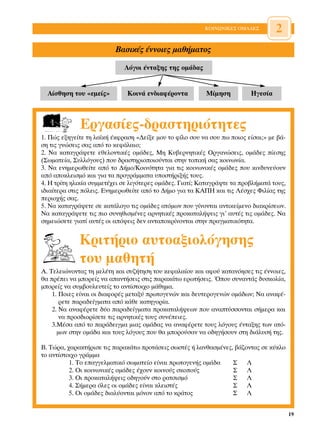 ∫√π¡ø¡π∫∂™ √ª∞¢∂™        2
                          µ·ÛÈÎ¤˜ ¤ÓÓÔÈÂ˜ Ì·ı‹Ì·ÙÔ˜

                             §ﬁÁÔÈ ¤ÓÙ·ÍË˜ ÙË˜ ÔÌ¿‰·˜


  ∞›ÛıËÛË ÙÔ˘ «ÂÌÂ›˜»         ∫ÔÈÓ¿ ÂÓ‰È·Ê¤ÚÔÓÙ·          ª›ÌËÛË          ∏ÁÂÛ›·



             ∂ÚÁ·Û›Â˜-‰Ú·ÛÙËÚÈﬁÙËÙÂ˜
1. ¶Ò˜ ÂÍËÁÂ›ÙÂ ÙË Ï·˚Î‹ ¤ÎÊÚ·ÛË «¢Â›ÍÂ ÌÔ˘ ÙÔ Ê›ÏÔ ÛÔ˘ Ó· ÛÔ˘ ˆ ÔÈÔ˜ Â›Û·È;» ÌÂ ‚¿-
ÛË ÙÈ˜ ÁÓÒÛÂÈ˜ Û·˜ ·ﬁ ÙÔ ÎÂÊ¿Ï·ÈÔ;
2. ¡· Î·Ù·ÁÚ¿„ÂÙÂ ÂıÂÏÔÓÙÈÎ¤˜ ÔÌ¿‰Â˜, ªË ∫˘‚ÂÚÓËÙÈÎ¤˜ √ÚÁ·ÓÒÛÂÈ˜, ÔÌ¿‰Â˜ ›ÂÛË˜
(™ˆÌ·ÙÂ›·, ™˘ÏÏﬁÁÔ˘˜) Ô˘ ‰Ú·ÛÙËÚÈÔÔÈÔ‡ÓÙ·È ÛÙËÓ ÙÔÈÎ‹ Û·˜ ÎÔÈÓˆÓ›·.
3. ¡· ÂÓËÌÂÚˆıÂ›ÙÂ ·ﬁ ÙÔ ¢‹ÌÔ/∫ÔÈÓﬁÙËÙ· ÁÈ· ÙÈ˜ ÎÔÈÓˆÓÈÎ¤˜ ÔÌ¿‰Â˜ Ô˘ ÎÈÓ‰˘ÓÂ‡Ô˘Ó
·ﬁ ·ÔÎÏÂÈÛÌﬁ Î·È ÁÈ· Ù· ÚÔÁÚ¿ÌÌ·Ù· ˘ÔÛÙ‹ÚÈÍ‹˜ ÙÔ˘˜.
4. ∏ ÙÚ›ÙË ËÏÈÎ›· Û˘ÌÌÂÙ¤¯ÂÈ ÛÂ ÏÈÁﬁÙÂÚÂ˜ ÔÌ¿‰Â˜. °È·Ù›; ∫·Ù·ÁÚ¿„ÙÂ Ù· ÚÔ‚Ï‹Ì·Ù¿ ÙÔ˘˜,
È‰È·›ÙÂÚ· ÛÙÈ˜ ﬁÏÂÈ˜. ∂ÓËÌÂÚˆıÂ›ÙÂ ·ﬁ ÙÔ ¢‹ÌÔ ÁÈ· Ù· ∫∞¶∏ Î·È ÙÈ˜ §¤Û¯Â˜ ºÈÏ›·˜ ÙË˜
ÂÚÈÔ¯‹˜ Û·˜.
5. ¡· Î·Ù·ÁÚ¿„ÂÙÂ ÛÂ Î·Ù¿ÏÔÁÔ ÙÈ˜ ÔÌ¿‰Â˜ ·ÙﬁÌˆÓ Ô˘ Á›ÓÔÓÙ·È ·ÓÙÈÎÂ›ÌÂÓÔ ‰È·ÎÚ›ÛÂˆÓ.
¡· Î·Ù·ÁÚ¿„ÂÙÂ ÙÈ˜ ÈÔ Û˘ÓËıÈÛÌ¤ÓÂ˜ ·ÚÓËÙÈÎ¤˜ ÚÔÎ·Ù·Ï‹„ÂÈ˜ ÁÈ’ ·˘Ù¤˜ ÙÈ˜ ÔÌ¿‰Â˜. ¡·
ÛËÌÂÈÒÛÂÙÂ ÁÈ·Ù› ·˘Ù¤˜ ÔÈ ·ﬁ„ÂÈ˜ ‰ÂÓ ·ÓÙ·ÔÎÚ›ÓÔÓÙ·È ÛÙËÓ Ú·ÁÌ·ÙÈÎﬁÙËÙ·.


             ∫ÚÈÙ‹ÚÈÔ ·˘ÙÔ·ÍÈÔÏﬁÁËÛË˜
             ÙÔ˘ Ì·ıËÙ‹
∞. ∆ÂÏÂÈÒÓÔÓÙ·˜ ÙË ÌÂÏ¤ÙË Î·È Û˘˙‹ÙËÛË ÙÔ˘ ÎÂÊ·Ï·›Ô˘ Î·È ·ÊÔ‡ Î·Ù·ÓﬁËÛÂ˜ ÙÈ˜ ¤ÓÓÔÈÂ˜,
ı· Ú¤ÂÈ Ó· ÌÔÚÂ›˜ Ó· ··ÓÙ‹ÛÂÈ˜ ÛÙÈ˜ ·Ú·Î¿Ùˆ ÂÚˆÙ‹ÛÂÈ˜. ŸÔ˘ Û˘Ó·ÓÙ¿˜ ‰˘ÛÎÔÏ›·,
ÌÔÚÂ›˜ Ó· Û˘Ì‚Ô˘ÏÂ˘ÙÂ›˜ ÙÔ ·ÓÙ›ÛÙÔÈ¯Ô Ì¿ıËÌ·.
    1. ¶ÔÈÂ˜ Â›Ó·È ÔÈ ‰È·ÊÔÚ¤˜ ÌÂÙ·Í‡ ÚˆÙÔÁÂÓÒÓ Î·È ‰Â˘ÙÂÚÔÁÂÓÒÓ ÔÌ¿‰ˆÓ; ¡· ·Ó·Ê¤-
       ÚÂÙÂ ·Ú·‰Â›ÁÌ·Ù· ·ﬁ Î¿ıÂ Î·ÙËÁÔÚ›·.
    2. ¡· ·Ó·Ê¤ÚÂÙÂ ‰‡Ô ·Ú·‰Â›ÁÌ·Ù· ÚÔÎ·Ù·Ï‹„ÂˆÓ Ô˘ ·Ó·Ù‡ÛÛÔÓÙ·È Û‹ÌÂÚ· Î·È
       Ó· ÚÔÛ‰ÈÔÚ›ÛÂÙÂ ÙÈ˜ ·ÚÓËÙÈÎ¤˜ ÙÔ˘˜ Û˘Ó¤ÂÈÂ˜.
    3.ª¤Û· ·ﬁ ÙÔ ·Ú¿‰ÂÈÁÌ· ÌÈ·˜ ÔÌ¿‰·˜ Ó· ·Ó·Ê¤ÚÂÙÂ ÙÔ˘˜ ÏﬁÁÔ˘˜ ¤ÓÙ·ÍË˜ ÙˆÓ ·Ùﬁ-
      ÌˆÓ ÛÙËÓ ÔÌ¿‰· Î·È ÙÔ˘˜ ÏﬁÁÔ˘˜ Ô˘ ı· ÌÔÚÔ‡Û·Ó Ó· Ô‰ËÁ‹ÛÔ˘Ó ÛÙË ‰È¿Ï˘Û‹ ÙË˜.

µ. ∆ÒÚ·, ¯·Ú·ÎÙ‹ÚÈÛÂ ÙÈ˜ ·Ú·Î¿Ùˆ ÚÔÙ¿ÛÂÈ˜ ÛˆÛÙ¤˜ ‹ Ï·Óı·ÛÌ¤ÓÂ˜, ‚¿˙ÔÓÙ·˜ ÛÂ Î‡ÎÏÔ
ÙÔ ·ÓÙ›ÛÙÔÈ¯Ô ÁÚ¿ÌÌ·
          1. ∆Ô Â·ÁÁÂÏÌ·ÙÈÎﬁ ÛˆÌ·ÙÂ›Ô Â›Ó·È ÚˆÙÔÁÂÓ‹˜ ÔÌ¿‰·    ™ §
          2. √È ÎÔÈÓˆÓÈÎ¤˜ ÔÌ¿‰Â˜ ¤¯Ô˘Ó ÎÔÈÓÔ‡˜ ÛÎÔÔ‡˜          ™ §
          3. √È ÚÔÎ·Ù·Ï‹„ÂÈ˜ Ô‰ËÁÔ‡Ó ÛÙÔ Ú·ÙÛÈÛÌﬁ               ™ §
          4. ™‹ÌÂÚ· ﬁÏÂ˜ ÔÈ ÔÌ¿‰Â˜ Â›Ó·È ÎÏÂÈÛÙ¤˜                ™ §
          5. √È ÔÌ¿‰Â˜ ‰È·Ï‡ÔÓÙ·È ÌﬁÓÔÓ ·ﬁ ÙÔ ÎÚ¿ÙÔ˜            ™ §


                                                                                          19
 