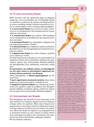 ∫√π¡ø¡π∫√π £∂™ª√π               4
4.1 ∆È Â›Ó·È ÎÔÈÓˆÓÈÎﬁ˜ ıÂÛÌﬁ˜
∫¿ıÂ ÎÔÈÓˆÓ›·, ·ﬁ ÙËÓ ÚˆÙﬁÁÔÓË Ì¤¯ÚÈ ÙË Û‡Á¯ÚÔÓË
ÌÔÚÊ‹ ÙË˜, ÁÈ· Ó· ÏÂÈÙÔ˘ÚÁ‹ÛÂÈ Î·È Ó· ‰È·ÙËÚËıÂ› Ú¤ÂÈ
Ó· ÈÎ·ÓÔÔÈÂ› ÙÈ˜ ‚·ÛÈÎ¤˜ ÙË˜ ·Ó¿ÁÎÂ˜ (·Ó··Ú·ÁˆÁ‹ Ó¤-
ˆÓ ÌÂÏÒÓ, ÌÂÙ¿‰ÔÛË ÁÓÒÛË˜, Â›Ï˘ÛË Û˘ÁÎÚÔ‡ÛÂˆÓ Î.¿.).
°È· Ó· ÈÎ·ÓÔÔÈËıÔ‡Ó ·˘Ù¤˜ ÔÈ ·Ó¿ÁÎÂ˜ ‰ËÌÈÔ˘ÚÁ‹ıËÎ·Ó:
ñ ÔÈ ÔÈÎÔÁÂÓÂÈ·ÎÔ› ıÂÛÌÔ› (.¯. Û˘ÁÁ¤ÓÂÈ·, Á¿ÌÔ˜, ÔÈÎÔÁ¤-
ÓÂÈ·) ÁÈ· Ó· ÂÍ·ÛÊ·Ï›ÛÔ˘Ó ÙËÓ ·Ó··Ú·ÁˆÁ‹ Î·È ÙË ÊÚÔ-
ÓÙ›‰· ÙˆÓ Ó¤ˆÓ ÌÂÏÒÓ,
ñ ÔÈ ÂÎ·È‰Â˘ÙÈÎÔ› ıÂÛÌÔ› (.¯. Û¯ÔÏÂ›·, ¶·ÓÂÈÛÙ‹ÌÈ·)
ÁÈ· Ó· ÂÍ·ÛÊ·Ï›ÛÔ˘Ó ÙË ÌÂÙ¿‰ÔÛË Î·È ÙËÓ ·Ú·ÁˆÁ‹ ÁÓÒ-
ÛÂˆÓ Î·È ·ÍÈÒÓ,
ñ ÔÈ ÔÈÎÔÓÔÌÈÎÔ› ıÂÛÌÔ› (.¯. ÂÈ¯ÂÈÚ‹ÛÂÈ˜, ˘ËÚÂÛ›Â˜) ÁÈ·
ÙËÓ ·Ú·ÁˆÁ‹ ·Ó·ÁÎ·›ˆÓ ·Á·ıÒÓ ,
ñ ÔÈ ÔÏÈÙÈÎÔ› ıÂÛÌÔ› (.¯. Û˘Ì‚Ô‡ÏÈÔ ÁÂÚﬁÓÙˆÓ, ‚·ÛÈÏÂ›·,
∫ÔÈÓÔ‚Ô‡ÏÈÔ) ÁÈ· ÙËÓ ÂÍÈÛÔÚÚﬁËÛË ÙˆÓ Û˘ÁÎÚÔ‡ÛÂˆÓ ÌÂ-
Ù·Í‡ ÙˆÓ ÔÌ¿‰ˆÓ,
ñ ÔÈ ıÚËÛÎÂ˘ÙÈÎÔ› ıÂÛÌÔ› (.¯. ÙﬁÔÈ Ï·ÙÚÂ›·˜, ÈÂÚ·ÙÂ›·)
ÁÈ· ÙÈ˜ Û¯¤ÛÂÈ˜ ÌÂ ÙÔ ıÂ›Ô.
∆· Ì¤ÏË ÂÔÌ¤Óˆ˜ ÙË˜ ÎÔÈÓˆÓ›·˜ ÁÈ· Ó· ÈÎ·ÓÔÔÈ‹ÛÔ˘Ó ÙÈ˜
·Ú·¿Óˆ ·Ó¿ÁÎÂ˜ ÙÔ˘˜ ·Ó·Ù‡ÛÛÔ˘Ó ÛÙ·ıÂÚ¤˜ Î·È ÔÚÁ·-         ÊˆÙ. 4.1 ∞ÓıÚÒÈÓÔ˜ ÔÚÁ·ÓÈÛÌﬁ˜: ∏ Î›ÓËÛË Â›-
ÓˆÌ¤ÓÂ˜ Û¯¤ÛÂÈ˜ (.¯. ÁÔÓÂ›˜-·È‰È¿, ‰¿ÛÎ·ÏÔÈ-Ì·ıËÙ¤˜)       Ó·È ·ÔÙ¤ÏÂÛÌ· Û˘ÓÂÚÁ·Û›·˜ ÛÎÂÏÂÙÔ‡ Î·È Ì˘˚-
                                                             ÎÔ‡ Û˘ÛÙ‹Ì·ÙÔ˜, Û˘ÌÌÂÙ¤¯Ô˘Ó ﬁÌˆ˜ Î·È ¿ÏÏ·
Î·È ‰Ú·ÛÙËÚÈﬁÙËÙÂ˜ (.¯. ÂÎ·›‰Â˘ÛË, ÔÈÎÔÁ¤ÓÂÈ·, ÂÎÎÏË-      Û˘ÛÙ‹Ì·Ù·, ﬁˆ˜ ÙÔ Î˘ÎÏÔÊÔÚÈÎﬁ, ·Ó·ÓÂ˘ÛÙÈ-
Û›·).                                                        Îﬁ Î·È ÓÂ˘ÚÈÎﬁ. √ ·ÓıÚÒÈÓÔ˜ ÔÚÁ·ÓÈÛÌﬁ˜, ÈÎ·-
√È ÔÚÁ·ÓˆÌ¤ÓÂ˜ Î·È ÛÙ·ıÂÚ¤˜ Û¯¤ÛÂÈ˜ Î·È ‰Ú·ÛÙËÚÈﬁÙË-         ÓÔÔÈÂ› ÙÈ˜ ·Ó¿ÁÎÂ˜ ÙÔ˘ Ì¤Û· ·ﬁ Û˘ÛÙ‹Ì·Ù·
ÙÂ˜ Ô˘ ¤¯Ô˘Ó ÛÎÔﬁ Ó· ÈÎ·ÓÔÔÈ‹ÛÔ˘Ó ÛËÌ·ÓÙÈÎ¤˜ ÎÔÈ-         ÏÂÈÙÔ˘ÚÁ›·˜, ﬁˆ˜ ÙÔ Î˘ÎÏÔÊÔÚÈÎﬁ, ÙÔ ÂÙÈÎﬁ,
                                                             Ù· ·Ó·ÓÂ˘ÛÙÈÎﬁ Û‡ÛÙËÌ·. ∫¿ıÂ Û‡ÛÙËÌ· ¤¯ÂÈ
ÓˆÓÈÎ¤˜ ·Ó¿ÁÎÂ˜ ·ÔÙÂÏÔ‡Ó ÙÔ˘˜ ıÂÛÌÔ‡˜.                      ÂÈÌ¤ÚÔ˘˜ ﬁÚÁ·Ó· .¯. ÛÙÔÌ¿¯È, ÓÂ‡ÌÔÓÂ˜,
Ÿˆ˜ ·Ú·ÙËÚÔ‡ÌÂ, Ù· ‚·ÛÈÎ¿ ¯·Ú·ÎÙËÚÈÛÙÈÎ¿ ÙˆÓ ıÂ-           Î·Ú‰È¿, ÂÁÎ¤Ê·ÏÔ˜, Ô˘ Ú·ÁÌ·ÙÔÔÈÔ‡Ó ÛËÌ·-
ÛÌÒÓ Â›Ó·È:                                                  ÓÙÈÎ¤˜ ÏÂÈÙÔ˘ÚÁ›Â˜, ﬁˆ˜ Ë ¤„Ë, Ë ·Ó·ÓÔ‹, Ë
                                                             Î˘ÎÏÔÊÔÚ›· ÙÔ˘ ·›Ì·ÙÔ˜, Ë Î›ÓËÛË. ªÂ ·˘ÙﬁÓ
ñ ¤¯Ô˘Ó ÛËÌ·ÓÙÈÎÔ‡˜ ÎÔÈÓˆÓÈÎÔ‡˜ ÛÎÔÔ‡˜, ﬁˆ˜ Â›Ó·È Ë        ÙÔÓ ÙÚﬁÔ ÌÔÚÔ‡ÌÂ Ó· ·ÓÙÈÏËÊıÔ‡ÌÂ Î·È ÙËÓ
ÌﬁÚÊˆÛË, Ë ·Ú·ÁˆÁ‹ ·Á·ıÒÓ, Ë ·ÛÊ¿ÏÂÈ· Î.Ï..,               ÎÔÈÓˆÓ›·. ∆· ÂÈÌ¤ÚÔ˘˜ Û˘ÛÙ‹Ì·Ù¿ ÙË˜ Â›Ó·È Ë
ñ ·Ú·Ì¤ÓÔ˘Ó Û¯ÂÙÈÎ¿ ÛÙ·ıÂÚÔ›, .¯. Ô ıÂÛÌﬁ˜ ÙË˜ ÔÈÎÔÁ¤-     ÔÈÎÔÓÔÌ›·, Ë ÂÎ·›‰Â˘ÛË, Ë ÔÏÈÙÈÎ‹, Ë ıÚË-
ÓÂÈ·˜ ‹ ÙÔ˘ Û¯ÔÏÂ›Ô˘, ·Ú¿ ÙÈ˜ ÌÂÙ·‚ÔÏ¤˜ ÙÔ˘˜, ‰È·ÙËÚÔ‡Ó     ÛÎÂ›·, Ë ·Ó··Ú·ÁˆÁ‹ Î·È ·Ó·ÙÚÔÊ‹ ÙˆÓ Ó¤ˆÓ
                                                             ÌÂÏÒÓ. ∫¿ıÂ Û‡ÛÙËÌ· ¤¯ÂÈ Ù· ﬁÚÁ·Ó¿ ÙÔ˘ Ô˘
Û¯ÂÙÈÎ¿ ÛÙ·ıÂÚ¤˜ ÙÈ˜ ‚·ÛÈÎ¤˜ Û¯¤ÛÂÈ˜ ÌÂÙ·Í‡ ÙˆÓ ·ÙﬁÌˆÓ       Â›Ó·È ÔÈ ıÂÛÌÔ›. ™‹ÌÂÚ· ˘¿Ú¯Ô˘Ó ÂÎ·ÙÔÓÙ¿‰Â˜
Î·È ÙˆÓ ÚﬁÏˆÓ ÙÔ˘˜ (ÁÔÓÂ›˜-·È‰È¿, ‰¿ÛÎ·ÏÔÈ-Ì·ıËÙ¤˜).        ıÂÛÌÔ› ÁÈ· Î¿ıÂ ÛËÌ·ÓÙÈÎ‹ ÏÂÈÙÔ˘ÚÁ›· ÙË˜ ÎÔÈ-
                                                             ÓˆÓ›·˜, ﬁˆ˜ ÔÈÎÔÓÔÌÈÎÔ›, ÔÏÈÙÈÎÔ› Î.Ï..
                                                             ∏ ‰È·ÊÔÚ¿ ÙË˜ ÎÔÈÓˆÓ›·˜ ·ﬁ ÙÔÓ ·ÓıÚÒÈÓÔ
4.2 ∞Ó·ÁÎ·ÈﬁÙËÙ· ÙˆÓ ıÂÛÌÒÓ                                  ÔÚÁ·ÓÈÛÌﬁ, Â›Ó·È ﬁÙÈ Ë ÎÔÈÓˆÓ›· ÌÔÚÂ› Ó· ·Ï-
                                                             Ï¿˙ÂÈ ıÂÌÂÏÈ·Î¿ (·Í›Â˜, Î·ÓﬁÓÂ˜, ıÂÛÌÔ›) Î·È
∂¿Ó ıÂˆÚ‹ÛÔ˘ÌÂ ÙËÓ ÎÔÈÓˆÓ›· ˆ˜ ¤Ó·Ó ÔÚÁ·ÓÈÛÌﬁ, ÔÈ ıÂ-        Ó· ‰È·ÙËÚÂ›Ù·È ÛÙË ˙ˆ‹, ﬁˆ˜ ÛÙÈ˜ ÂÚÈÙÒÛÂÈ˜
ÛÌÔ› ·ÔÙÂÏÔ‡Ó Ù· ÂÈÌ¤ÚÔ˘˜ ﬁÚÁ·Ó¿ ÙÔ˘ Î·È Ù· ¿ÙÔÌ· Ù·       ÙˆÓ Â·Ó·ÛÙ¿ÛÂˆÓ, ÂÓÒ ÛÙÔÓ ·ÓıÚÒÈÓÔ ÔÚÁ·-
Î‡ÙÙ·Ú· ·˘ÙÒÓ ÙˆÓ ÔÚÁ¿ÓˆÓ. ª¤Û· ÛÙÔ˘˜ ıÂÛÌÔ‡˜ ‰È·-           ÓÈÛÌﬁ Î¿ÙÈ Ù¤ÙÔÈÔ Â›Ó·È ·‰‡Ó·ÙÔ.
                                                             ✍ ¡· Û˘˙ËÙ‹ÛÂÙÂ ÛÙËÓ Ù¿ÍË ·Ú·‰Â›ÁÌ·Ù· ÔÈ-
ÌÔÚÊÒÓÔÓÙ·È ÔÈ ÎÔÈÓˆÓÈÎÔ› Î·ÓﬁÓÂ˜ ÌÂ ‚¿ÛË ÙÔ˘˜ ÔÔ›Ô˘˜       ÎÔÓÔÌÈÎÒÓ, ÔÏÈÙÈÎÒÓ, ıÚËÛÎÂ˘ÙÈÎÒÓ, ÂÎ·È-
Ù· ¿ÙÔÌ· ·›ÚÓÔ˘Ó ÙÈ˜ ı¤ÛÂÈ˜ ÙÔ˘˜ Î·È ·ÛÎÔ‡Ó ÙÔ˘˜ ÚﬁÏÔ˘˜     ‰Â˘ÙÈÎÒÓ ıÂÛÌÒÓ Ô˘ ˘¿Ú¯Ô˘Ó Û‹ÌÂÚ· ÛÙËÓ
ÙÔ˘˜. ª¤Û· ÛÙÔ ıÂÛÌﬁ ÙÔ˘ Û¯ÔÏÂ›Ô˘ .¯. ‰È·ÌÔÚÊÒÓÔÓÙ·È        ÂÏÏËÓÈÎ‹ ÎÔÈÓˆÓ›·. °È· Î¿ıÂ ıÂÛÌﬁ Ó· ·Ó·Ê¤-
ÔÈ ÎÔÈÓˆÓÈÎÔ› Î·ÓﬁÓÂ˜ ÌÂ ÙÔ˘˜ ÔÔ›Ô˘˜ Ù· ¿ÙÔÌ· ·ÛÎÔ‡Ó        ÚÂÙÂ ÙÈ˜ ÛÙ·ıÂÚ¤˜ Û¯¤ÛÂÈ˜ ÌÂÙ·Í‡ ÙˆÓ ÚﬁÏˆÓ.
ÙÔ˘˜ Û˘ÁÎÂÎÚÈÌ¤ÓÔ˘˜ ÚﬁÏÔ˘˜ Ô˘ ·ÓÙÈÛÙÔÈ¯Ô‡Ó ÛÙÈ˜ ÂÚÁ·-
ÛÈ·Î¤˜ ÙÔ˘˜ ı¤ÛÂÈ˜ (¢ÈÂ˘ı˘ÓÙ‹˜, Î·ıËÁËÙ¤˜, Ì·ıËÙ¤˜).
ªÂ ÙÔ˘˜ ıÂÛÌÔ‡˜ ÂÔÌ¤Óˆ˜:
                                                                                                        31
 