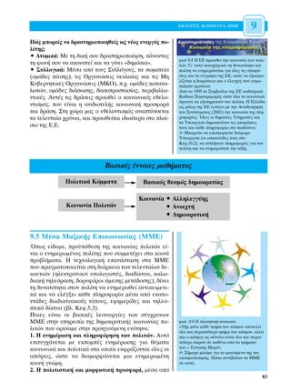 ∂∫§√°∂™, ∫√ªª∞∆∞, ªª∂               9
¶Ò˜ ÌÔÚÂ›˜ Ó· ‰Ú·ÛÙËÚÈÔÔÈËıÂ›˜ ˆ˜ Ó¤Ô˜ ÂÓÂÚÁﬁ˜ Ô-
Ï›ÙË˜;
ñ ∞ÙÔÌÈÎ¿: ªÂ ÙË ‰ÈÎ‹ ÛÔ˘ ‰Ú·ÛÙËÚÈÔÔ›ËÛË, Î¿ÓÔÓÙ·˜
                                                          ÊˆÙ 9.8 ∏ ∂∂ ÚÔˆıÂ› ÙËÓ ÎÔÈÓˆÓ›· ÙˆÓ ÔÏÈ-
ÙË ÊˆÓ‹ ÛÔ˘ Ó· ·ÎÔ˘ÛÙÂ› Î·È Ó· Á›ÓÂÈ «‰ËÌﬁÛÈ·».           ÙÒÓ. °È’ ·˘Ùﬁ Î·ÙÔ¯‡ÚˆÛÂ ÙË ‰˘Ó·ÙﬁÙËÙ· ÙÔ˘
ñ ™˘ÏÏÔÁÈÎ¿: ª¤Û· ·ﬁ ÙÔ˘˜ ™˘ÏÏﬁÁÔ˘˜, Ù· ÛˆÌ·ÙÂ›·         ÔÏ›ÙË Ó· ÂÓËÌÂÚÒÓÂÙ·È ÁÈ· ﬁÏÂ˜ ÙÈ˜ ·ÔÊ¿-
(ÔÌ¿‰Â˜ ›ÂÛË˜), ÙÈ˜ √ÚÁ·ÓÒÛÂÈ˜ ÓÂÔÏ·›·˜ Î·È ÙÈ˜ ªË       ÛÂÈ˜ Î·È Ù· ¤ÁÁÚ·Ê· ÙË˜ ∂∂, ÒÛÙÂ Ó· ÂÍ·ÛÊ·-
                                                          Ï›˙ÂÙ·È Ë ‰È·Ê¿ÓÂÈ· Î·È Ô ¤ÏÂÁ¯Ô˜ ÙˆÓ Â˘Úˆ-
∫˘‚ÂÚÓËÙÈÎ¤˜ √ÚÁ·ÓÒÛÂÈ˜ (ª∫√), .¯. ÔÌ¿‰Â˜ Î·Ù·Ó·-        ·˚ÎÒÓ ÔÚÁ¿ÓˆÓ.
ÏˆÙÒÓ, ÔÌ¿‰Â˜ ‰È¿ÛˆÛË˜, ‰·ÛÔÚÔÛÙ·Û›·˜, ÂÚÈ‚·ÏÏÔ-        ∞ﬁ ÙÔ 1995 ÙÔ ™˘Ì‚Ô‡ÏÈÔ ÙË˜ ∂∂ Î·ıÈ¤ÚˆÛÂ
ÓÙÈÎ¤˜. ∞˘Ù¤˜ ÙÈ˜ ‰Ú¿ÛÂÈ˜ ÚÔˆıÂ› Ô ÎÔÈÓˆÓÈÎﬁ˜ ÂıÂÏÔ-     ∫Ò‰ÈÎ· ™˘ÌÂÚÈÊÔÚ¿˜ ÒÛÙÂ ﬁÏ· Ù· ÎÔÈÓÔÙÈÎ¿
                                                          ﬁÚÁ·Ó· Ó· ÂÍ˘ËÚÂÙÔ‡Ó ÙÔÓ ÔÏ›ÙË. ∏ ∂ÏÏ¿‰·
ÓÙÈÛÌﬁ˜, Ô˘ Â›Ó·È Ë ·ÓÈ‰ÈÔÙÂÏ‹˜ ÎÔÈÓˆÓÈÎ‹ ÚÔÛÊÔÚ¿       ˆ˜ Ì¤ÏÔ˜ ÙË˜ ∂∂ ÂÈÛ¿ÁÂÈ ÌÂ ÙËÓ ∞Ó·ıÂÒÚËÛË
Î·È ‰Ú¿ÛË. ™ÙË ¯ÒÚ· Ì·˜ Ô ÂıÂÏÔÓÙÈÛÌﬁ˜ ·Ó·Ù‡ÛÛÂÙ·È       ÙÔ˘ ™˘ÓÙ¿ÁÌ·ÙÔ˜ (2001) ÙËÓ ÎÔÈÓˆÓ›· ÙË˜ ÏË-
Ù· ÙÂÏÂ˘Ù·›· ¯ÚﬁÓÈ·, Î·È ÚÔˆıÂ›Ù·È È‰È·›ÙÂÚ· ÛÙÔ Ï·›-   ÚÔÊÔÚ›·˜. ŸÏÂ˜ ÔÈ ‰ËÌﬁÛÈÂ˜ ÀËÚÂÛ›Â˜ Î·È
                                                          Ù· ÀÔ˘ÚÁÂ›· ‰ËÌÔÛÈÂ‡Ô˘Ó ÙÈ˜ ·ÔÊ¿ÛÂÈ˜
ÛÈÔ ÙË˜ ∂.∂.                                              ÙÔ˘˜ Î·È Î¿ıÂ ÏËÚÔÊÔÚ›· ÛÙÔ ‰È·‰›ÎÙ˘Ô.
                                                          ✍ ªÔÚÂ›ÙÂ Ó· ÂÈÛÎÂÊÙÂ›ÙÂ ‰È¿ÊÔÚ·
                                                          ÀÔ˘ÚÁÂ›· (ÔÈ ÈÛÙÔÛÂÏ›‰Â˜ ÙÔ˘˜ ÛÙÔ
                                                          ∫ÂÊ.10.2), Ó· ·ÓÙÏ‹ÛÂÙÂ ÏËÚÔÊÔÚ›Â˜ ÁÈ· ÙÔÓ
                                                          ÔÏ›ÙË Î·È Ó· ÂÓËÌÂÚÒÛÂÙÂ ÙËÓ Ù¿ÍË.



                             µ·ÛÈÎ¤˜ ¤ÓÓÔÈÂ˜ Ì·ı‹Ì·ÙÔ˜
              ¶ÔÏÈÙÈÎ¿ ∫ﬁÌÌ·Ù·              µ·ÛÈÎﬁ˜ ıÂÛÌﬁ˜ ‰ËÌÔÎÚ·Ù›·˜

                                           ∫ÔÈÓˆÓ›· ñ ∞ÏÏËÏÂÁÁ‡Ë˜
              ∫ÔÈÓˆÓ›· ¶ÔÏÈÙÒÓ                      ñ ∞ÓÔÈ¯Ù‹
                                                    ñ ¢ËÌÔÎÚ·ÙÈÎ‹


9.5 ª¤Û· ª·˙ÈÎ‹˜ ∂ÈÎÔÈÓˆÓ›·˜ (ªª∂)
Ÿˆ˜ Â›‰·ÌÂ, ÚÔ¸ﬁıÂÛË ÙË˜ ÎÔÈÓˆÓ›·˜ ÔÏÈÙÒÓ Â›-
Ó·È Ô ÂÓËÌÂÚˆÌ¤ÓÔ˜ ÔÏ›ÙË˜ Ô˘ Û˘ÌÌÂÙ¤¯ÂÈ ÛÙ· ÎÔÈÓ¿
ÚÔ‚Ï‹Ì·Ù·. ∏ ÙÂ¯ÓÔÏÔÁÈÎ‹ Â·Ó¿ÛÙ·ÛË ÛÙ· ªª∂
Ô˘ Ú·ÁÌ·ÙÔÔÈÂ›Ù·È ÛÙË ‰È¿ÚÎÂÈ· ÙˆÓ ÙÂÏÂ˘Ù·›ˆÓ ‰Â-
Î·ÂÙÈÒÓ (ËÏÂÎÙÚÔÓÈÎÔ› ˘ÔÏÔÁÈÛÙ¤˜, ‰È·‰›ÎÙ˘Ô, Î·Ïˆ-
‰È·Î‹ ÙËÏÂﬁÚ·ÛË, ‰ÔÚ˘ÊﬁÚÔÈ ¿ÌÂÛË˜ ÌÂÙ¿‰ÔÛË˜), ‰›ÓÂÈ
ÙË ‰˘Ó·ÙﬁÙËÙ· ÛÙÔÓ ÔÏ›ÙË Ó· ÂÓËÌÂÚˆıÂ› ·ÓÙÈÎÂÈÌÂÓÈ-
Î¿ Î·È Ó· ÂÏ¤ÁÍÂÈ Î¿ıÂ ÏËÚÔÊÔÚ›· Ì¤Û· ·ﬁ ÂÎ·ÙÔ-
ÓÙ¿‰Â˜ ‰È·‰ÈÎÙ˘·ÎÔ‡˜ ÙﬁÔ˘˜, ÂÊËÌÂÚ›‰Â˜ Î·È ÙËÏÂÔ-
ÙÈÎ¿ ‰›ÎÙ˘· (‚Ï. ∫ÂÊ.5.3).
¶ÔÈÂ˜ Â›Ó·È ÔÈ ‚·ÛÈÎ¤˜ ÏÂÈÙÔ˘ÚÁ›Â˜ ÙˆÓ Û‡Á¯ÚÔÓˆÓ
ªª∂ ÛÙËÓ ˘ËÚÂÛ›· ÙË˜ ‰ËÌÔÎÚ·ÙÈÎ‹˜ ÎÔÈÓˆÓ›·˜ Ô-          ÊˆÙ. 9.9 ∏ Ï·ÓËÙÈÎ‹ ÎÔÈÓˆÓ›·
ÏÈÙÒÓ Ô˘ ÔÚ›Û·ÌÂ ÛÙËÓ ÚÔËÁÔ‡ÌÂÓË ÂÓﬁÙËÙ·;               «Ÿ¯È ÌﬁÓÔ Î¿ıÂ ÙÌ‹Ì· ÙÔ˘ ÎﬁÛÌÔ˘ ·ÔÙÂÏÂ›
                                                          ﬁÏÔ Î·È ÂÚÈÛÛﬁÙÂÚÔ ÙÌ‹Ì· ÙÔ˘ ÎﬁÛÌÔ˘, ·ÏÏ¿
1. ∏ ÂÓËÌ¤ÚˆÛË Î·È ÏËÚÔÊﬁÚËÛË ÙˆÓ ÔÏÈÙÒÓ. ∞˘Ùﬁ          Î·È Ô ÎﬁÛÌÔ˜ ˆ˜ Û‡ÓÔÏÔ Â›Ó·È ﬁÏÔ Î·È ÂÚÈÛ-
ÂÈÙ˘Á¯¿ÓÂÙ·È ÌÂ ÂÎÔÌ¤˜ ÂÓËÌ¤ÚˆÛË˜ ÁÈ· ı¤Ì·Ù·           ÛﬁÙÂÚÔ ·ÚÒÓ ÛÂ Î·ı¤Ó· ·ﬁ Ù· ÙÌ‹Ì·Ù·
ÎÔÈÓˆÓÈÎ¿ Î·È ÔÏÈÙÈÎ¿ ÛÙ· ÔÔ›· ÂÎÊÚ¿˙ÔÓÙ·È ﬁÏÂ˜ ÔÈ      ÙÔ˘..» ∂ÓÙÁÎ¿Ú ªÔÚ¤Ó.
                                                          ✍ ™‹ÌÂÚ· ÌÈÏ¿ÌÂ ÁÈ· ÙÔ Ê·ÈÓﬁÌÂÓÔ ÙË˜ ·-
·ﬁ„ÂÈ˜, ÒÛÙÂ Ó· ‰È·ÌÔÚÊÒÓÂÙ·È ÌÈ· ÂÓËÌÂÚˆÌ¤ÓË            ÁÎÔÛÌÈÔÔ›ËÛË˜. ¶ﬁÛÔ Û˘Ó¤‚·Ï·Ó Ù· ªª∂
ÎÔÈÓ‹ ÁÓÒÌË.                                              ÛÂ ·˘Ùﬁ;
2. ∏ ÔÏÈÙÈÛÙÈÎ‹ Î·È ÌÔÚÊˆÙÈÎ‹ ÚÔÛÊÔÚ¿, Ì¤Û· ·ﬁ
                                                                                                    83
 