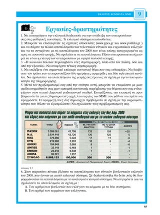 ∂∫§√°∂™, ∫√ªª∞∆∞, ªª∂       9

                 ∂ÚÁ·Û›Â˜-‰Ú·ÛÙËÚÈﬁÙËÙÂ˜
1. ¡· Î·Ù·ÁÚ¿„ÂÙÂ ÙËÓ ÂÎÏÔÁÈÎ‹ ‰È·‰ÈÎ·Û›· ÁÈ· ÙËÓ ·Ó¿‰ÂÈÍË ÙˆÓ ·ÓÙÈÚÔÛÒˆÓ
Û·˜ ÛÙÈ˜ Ì·ıËÙÈÎ¤˜ ÎÔÈÓﬁÙËÙÂ˜. ∆È ÂÎÏÔÁÈÎﬁ Û‡ÛÙËÌ· ·ÎÔÏÔ˘ıÂ›Ù·È;
2. ªÔÚÂ›ÙÂ Ó· ÂÈÛÎÂÊÙÂ›ÙÂ ÙÈ˜ Û¯ÂÙÈÎ¤˜ ÈÛÙÔÛÂÏ›‰Â˜ (www.ypes.gr Î·È www.politiki.gr )
Î·È Ó· ¿ÚÂÙÂ Ù· ÙÂÏÈÎ¿ ·ÔÙÂÏ¤ÛÌ·Ù· ÙˆÓ ÙÂÏÂ˘Ù·›ˆÓ ÂıÓÈÎÒÓ Î·È Â˘Úˆ·˚ÎÒÓ ÂÎÏÔÁÒÓ
Î·È Ó· Ù· Û˘ÁÎÚ›ÓÂÙÂ ÌÂ Ù· ·ÔÙÂÏ¤ÛÌ·Ù· ÙÔ˘ 2000 Ô˘ Â›Ó·È Â›ÛË˜ Î·Ù·¯ˆÚÈÛÌ¤Ó· ˆ˜
ÚÔ˜ Ù· ÔÛÔÛÙ¿ ·Ô¯‹˜. ¡· Û¯ÔÏÈ¿ÛÂÙÂ Ù· ·ÔÙÂÏ¤ÛÌ·Ù·. ¶ﬁÛÔ ·ÓÙÈÚÔÛˆÂ˘ÙÈÎ‹ ÌÔ-
ÚÂ› Ó· Â›Ó·È Ë ÂÎÏÔÁ‹ ÙˆÓ ·ÓÙÈÚÔÛÒˆÓ ÌÂ ˘„ËÏ¿ ÔÛÔÛÙ¿ ·Ô¯‹˜;
3. «∏ ÎÔÈÓˆÓ›· ÔÏÈÙÒÓ ÂÚÈÏ·Ì‚¿ÓÂÈ Ó¤Â˜ Û˘ÌÂÚÈÊÔÚ¤˜, ÙﬁÛÔ ·ﬁ ÙÔÓ ÔÏ›ÙË, ﬁÛÔ Î·È
·ﬁ ÙËÓ ÂÍÔ˘Û›·». ¡· ·Ó·Ê¤ÚÂÙÂ Ù¤ÙÔÈÂ˜ Û˘ÌÂÚÈÊÔÚ¤˜.
4. ¡· ÂÈÏ¤ÍÂÙÂ ¤Ó· ÛËÌ·ÓÙÈÎﬁ Â›Î·ÈÚÔ ÎÔÈÓˆÓÈÎﬁ ı¤Ì· Ô˘ Û·˜ ÂÓ‰È·Ê¤ÚÂÈ. ¡· ‰È·‚¿-
ÛÂÙÂ ÙÔÓ ÙÚﬁÔ Ô˘ ÙÔ ·ÚÔ˘ÛÈ¿˙Ô˘Ó ‰‡Ô ËÌÂÚ‹ÛÈÂ˜ ÂÊËÌÂÚ›‰Â˜ Î·È ‰‡Ô ÙËÏÂÔÙÈÎ¿ Î·Ó¿-
ÏÈ·. ¡· Û¯ÔÏÈ¿ÛÂÙÂ Ù· ·ÔÙÂÏ¤ÛÌ·Ù· ÙË˜ ÌÈÎÚ‹˜ Û·˜ ¤ÚÂ˘Ó·˜ ÛÂ Û¯¤ÛË ÌÂ ÙËÓ ·ÓÙÈÎÂÈÌÂÓÈ-
ÎﬁÙËÙ· ÙË˜ ÏËÚÔÊﬁÚËÛË˜.
5. ªÂÙ¿ ÙÔÓ ÚÔ‚ÏËÌ·ÙÈÛÌﬁ Û·˜ ·ﬁ ÙËÓ ÂÓﬁÙËÙ· ·˘Ù‹, ÌÔÚÂ›ÙÂ Ó· ÂÙÔÈÌ¿ÛÂÙÂ ÌÂ ÌÈ·Ó
ÔÌ¿‰· Û˘ÌÌ·ıËÙÒÓ Û·˜ ÌÈ·Ó ÂÎÔÌ‹ ÎÔÈÓˆÓÈÎ‹˜ ·Ú¤Ì‚·ÛË˜ ÁÈ· ı¤Ì·Ù· Ô˘ Û·˜ ÂÓ‰È·-
Ê¤ÚÔ˘Ó ÛÙÔÓ ÙÔÈÎﬁ ¢ËÌÔÙÈÎﬁ Ú·‰ÈÔÊˆÓÈÎﬁ ÛÙ·ıÌﬁ. ∂ÙÔÈÌ¿˙ÔÓÙ·˜ ÙËÓ ÂÎÔÌ‹ Ó· ÚÔ-
‚ÏËÌ·ÙÈÛÙÂ›ÙÂ ÁÈ· ÙÈ˜ ‰ËÌÔÎÚ·ÙÈÎ¤˜ ·Ú¯¤˜ ÏÂÈÙÔ˘ÚÁ›·˜ ÙˆÓ ªª∂ Ô˘ Ì¿ı·ÙÂ Î·È Ú¤ÂÈ Ó·
ÂÊ·ÚÌﬁÛÂÙÂ. ∏ ÂÊ·ÚÌÔÁ‹ ÙÔ˘˜ Û·˜ ‰ËÌÈÔ˘ÚÁÂ› ÚÔ‚Ï‹Ì·Ù· ÛÂ Û¯¤ÛË ÌÂ ÙËÓ ·ÎÚÔ·Ì·ÙÈ-
ÎﬁÙËÙ· Ô˘ ı¤ÏÂÙÂ Ó· ÂÍ·ÛÊ·Ï›ÛÂÙÂ; ¡· Û¯ÔÏÈ¿ÛÂÙÂ ÙÔ˘˜ ÚÔ‚ÏËÌ·ÙÈÛÌÔ‡˜ Û·˜.




›Ó·Î·˜ 9.1
6. ™ÙÔÓ ·Ú·¿Óˆ ›Ó·Î· ‚Ï¤ÂÙÂ Ù· ·ÔÙÂÏ¤ÛÌ·Ù· ÙˆÓ ÂıÓÈÎÒÓ ‚Ô˘ÏÂ˘ÙÈÎÒÓ ÂÎÏÔÁÒÓ
ÙÔ˘ 2000, Ô˘ ¤ÁÈÓ·Ó ÌÂ ÌÈÎÙﬁ ÂÎÏÔÁÈÎﬁ Û‡ÛÙËÌ·. ™Â ‰ÈÏ·Ó‹ ÛÙ‹ÏË ı· ‰Â›ÙÂ Ò˜ ı· ‰È·-
ÌÔÚÊÒÓÔÓÙ·Ó Ù· ·ÔÙÂÏ¤ÛÌ·Ù· ÌÂ ÙÔ ·Ó·ÏÔÁÈÎﬁ ÂÎÏÔÁÈÎﬁ Û‡ÛÙËÌ·. ¡· Û˘ÁÎÚ›ÓÂÙÂ Î·È Ó·
Û¯ÔÏÈ¿ÛÂÙÂ Ù· ·ÔÙÂÏ¤ÛÌ·Ù· ÛÂ Û¯¤ÛË ÌÂ :
   ∞. ∆ÔÓ ·ÚÈıÌﬁ ÙˆÓ ‚Ô˘ÏÂ˘ÙÒÓ Ô˘ ÂÎÏ¤ÁÔ˘Ó Ù· ÎﬁÌÌ·Ù· ÌÂ Ù· ‰‡Ô Û˘ÛÙ‹Ì·Ù·.
   µ. ∆ÔÓ ·ÚÈıÌﬁ ÙˆÓ ÎÔÌÌ¿ÙˆÓ Ô˘ ÂÎÏ¤ÁÔÓÙ·È.



                                                                                          85
 