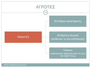 ΑΓΡΟΤΕΣ
ΠΕΝΗΤΕΣ
Ελεύθεροι γαιοκτήμονες
Ακτήμονες γεωργοί
(μίσθωναν γη για καλλιέργεια)
Πάροικοι
(προσωπική εξάρτηση από τη γη ή
τον κύριό τους)
ΦΑΤΣΗ ΑΘΑΝΑΣΙΑ ΦΙΛΟΛΟΓΟΣ
10
 