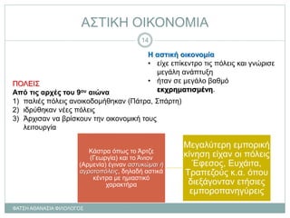 ΑΣΤΙΚΗ ΟΙΚΟΝΟΜΙΑ
Η αστική οικονομία
• είχε επίκεντρο τις πόλεις και γνώρισε
μεγάλη ανάπτυξη
• ήταν σε μεγάλο βαθμό
εκχρηματισμένη.
ΠΟΛΕΙΣ
Από τις αρχές του 9ου αιώνα
1) παλιές πόλεις ανοικοδομήθηκαν (Πάτρα, Σπάρτη)
2) ιδρύθηκαν νέες πόλεις
3) Άρχισαν να βρίσκουν την οικονομική τους
λειτουργία
Κάστρα όπως το Άρτζε
(Γεωργία) και το Άνιον
(Αρμενία) έγιναν αστυκώμαι ή
αγροτοπόλεις, δηλαδή αστικά
κέντρα με ημιαστικό
χαρακτήρα
Μεγαλύτερη εμπορική
κίνηση είχαν οι πόλεις
Έφεσος, Ευχάιτα,
Τραπεζούς κ.α. όπου
διεξάγονταν ετήσιες
εμποροπανηγύρεις
ΦΑΤΣΗ ΑΘΑΝΑΣΙΑ ΦΙΛΟΛΟΓΟΣ
14
 