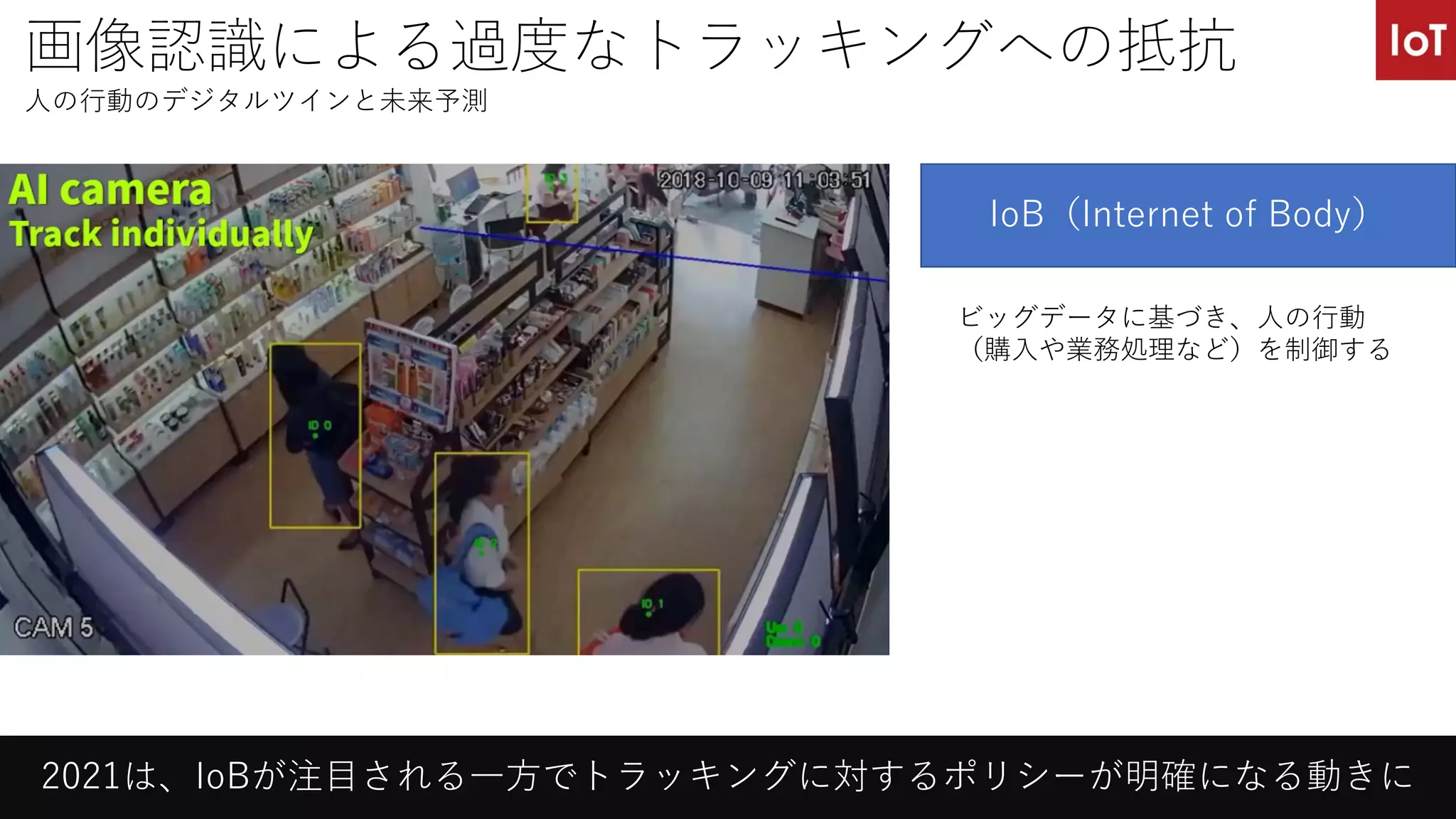 画像認識による過度なトラッキングへの抵抗
2021は、IoBが注⽬される⼀⽅でトラッキングに対するポリシーが明確になる動きに
IoB（Internet of Body）
ビッグデータに基づき、⼈の⾏動
（購⼊や業務処理など）を制御する
⼈の⾏動のデジタルツインと未来予測
 