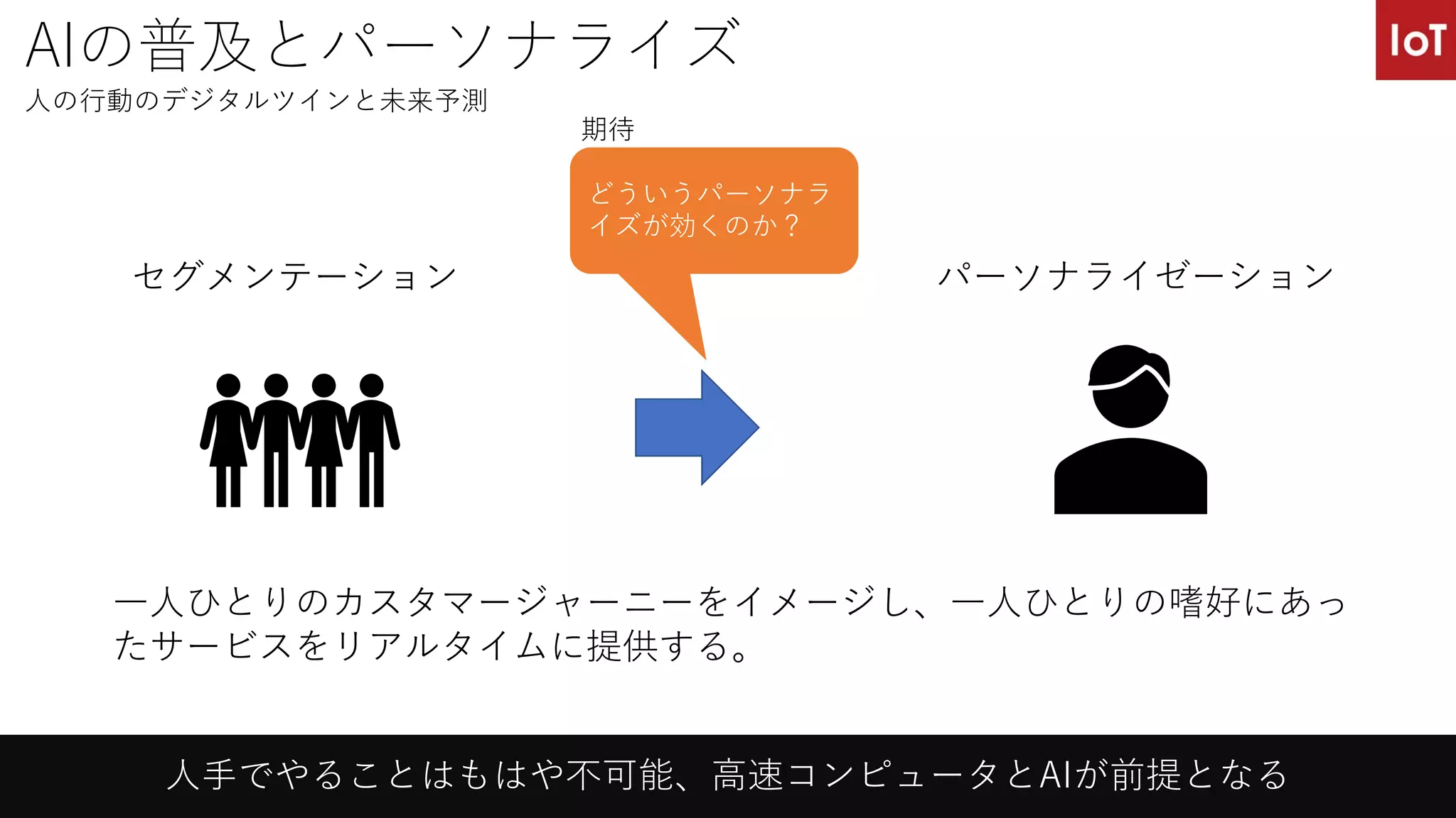 AIの普及とパーソナライズ
セグメンテーション パーソナライゼーション
⼀⼈ひとりのカスタマージャーニーをイメージし、⼀⼈ひとりの嗜好にあっ
たサービスをリアルタイムに提供する。
⼈⼿でやることはもはや不可能、⾼速コンピュータとAIが前提となる
⼈の⾏動のデジタルツインと未来予測
どういうパーソナラ
イズが効くのか？
期待
 