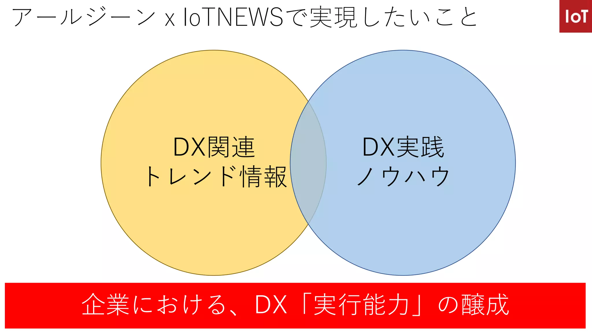 アールジーン x IoTNEWSで実現したいこと
DX関連
トレンド情報
DX実践
ノウハウ
企業における、DX「実⾏能⼒」の醸成
 