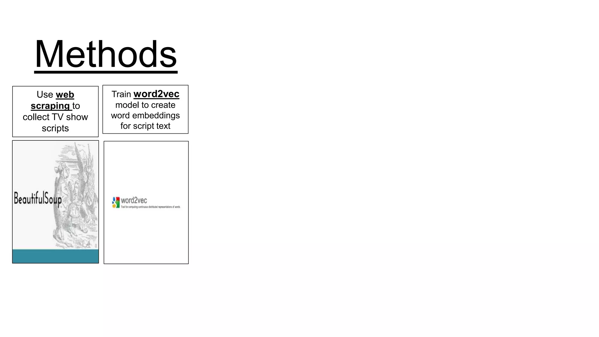 Methods
Use web
scraping to
collect TV show
scripts
Train word2vec
model to create
word embeddings
for script text
 